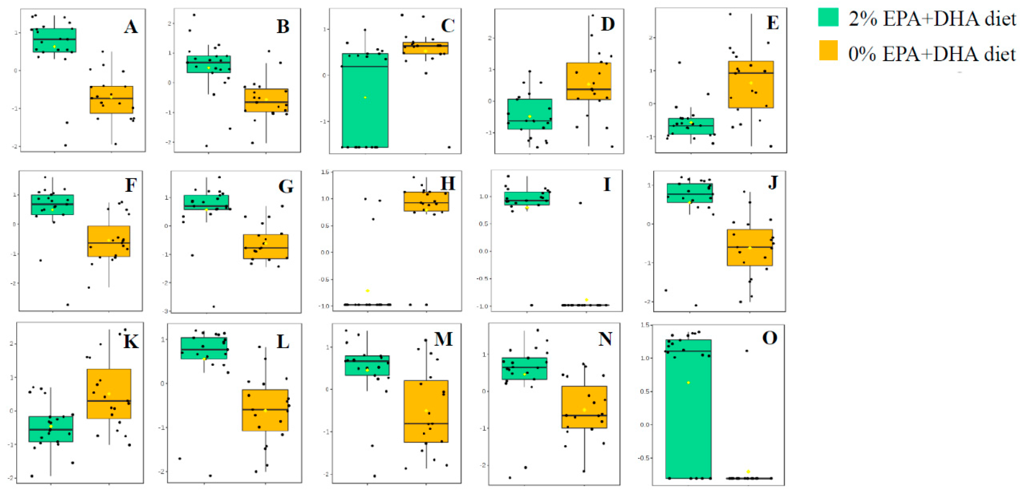 Metabolites 09 00208 g005 Metabolites 09 00208 g005