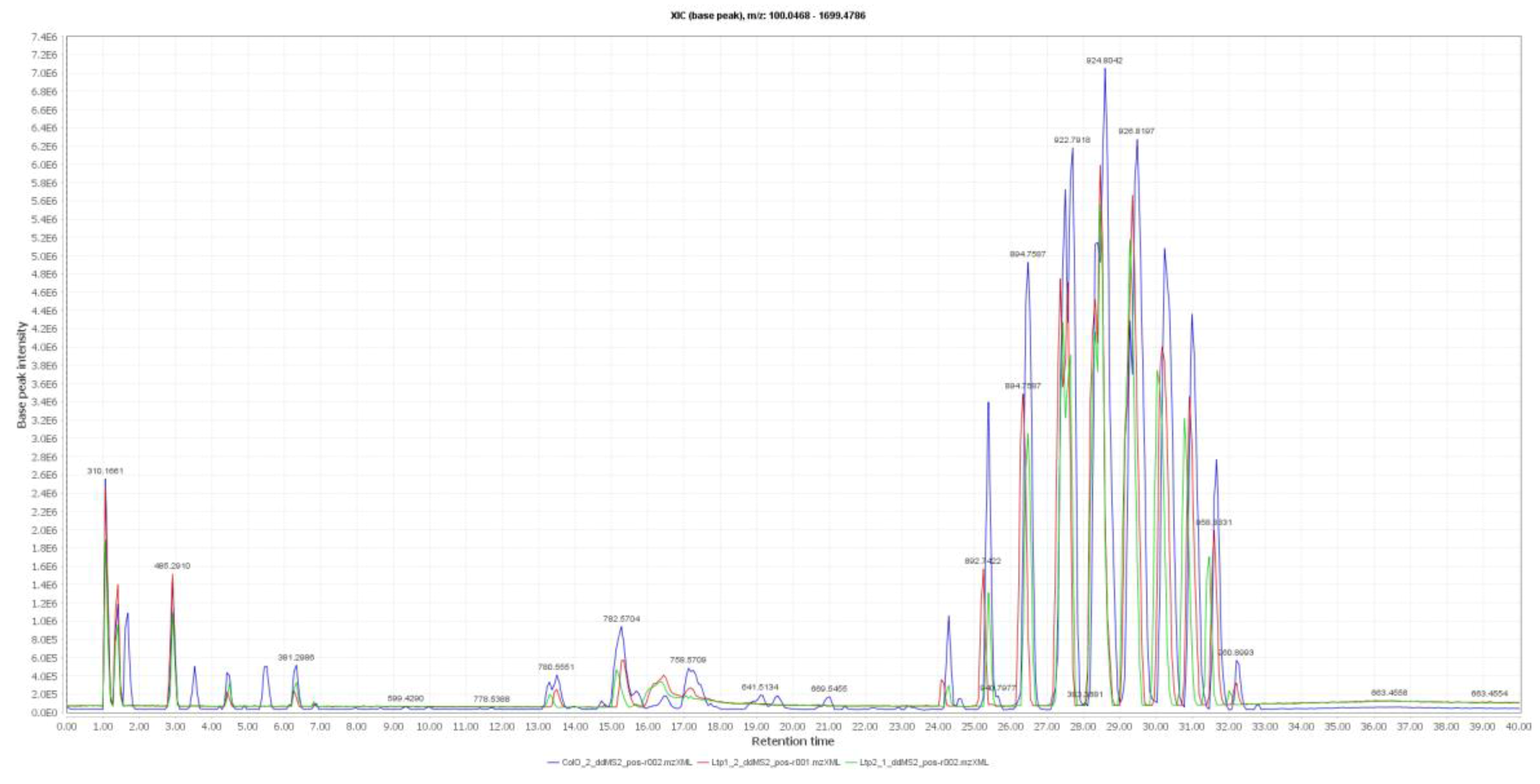 Metabolites 09 00209 g003 Metabolites 09 00209 g003