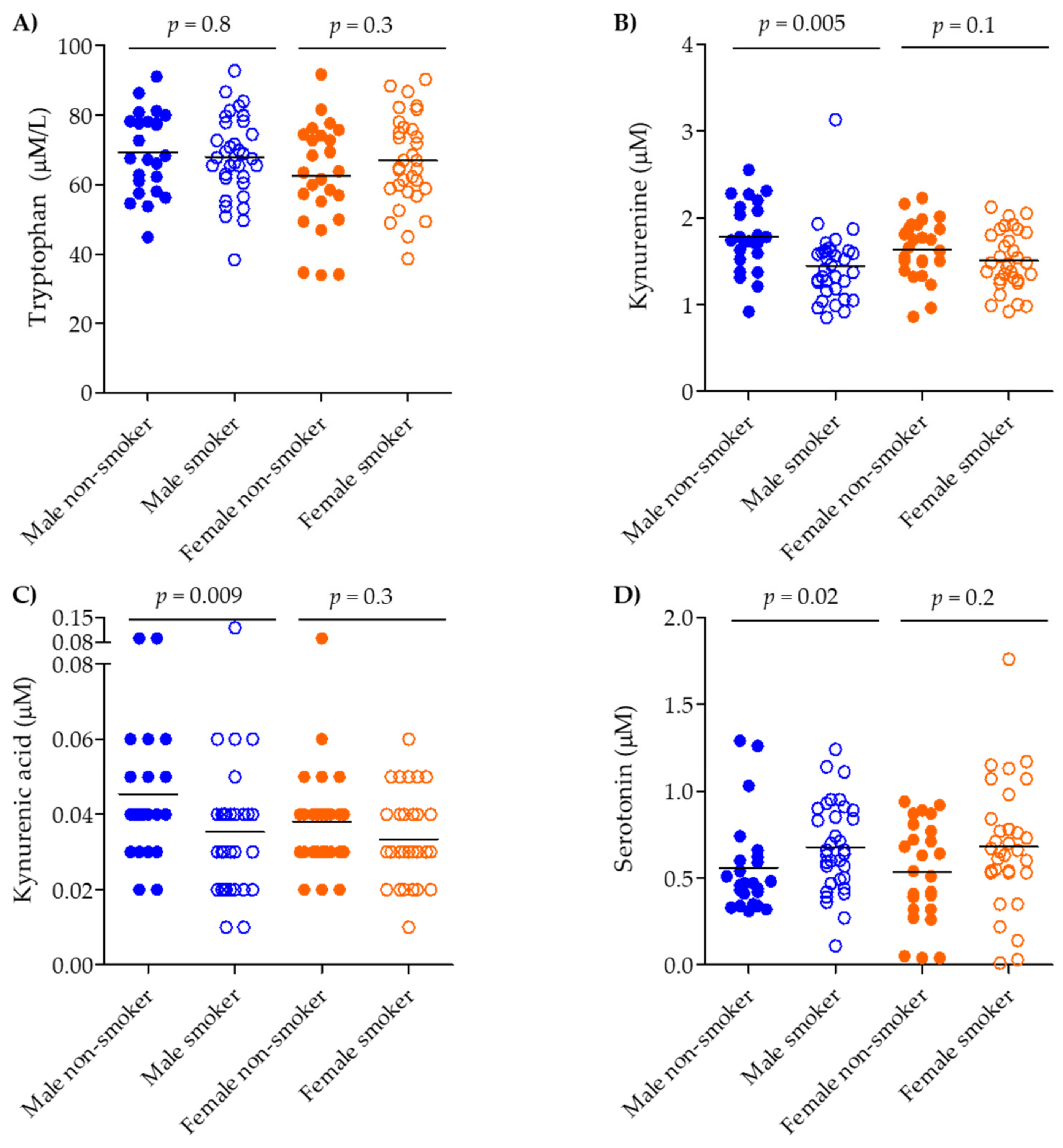 Metabolites 09 00212 g003