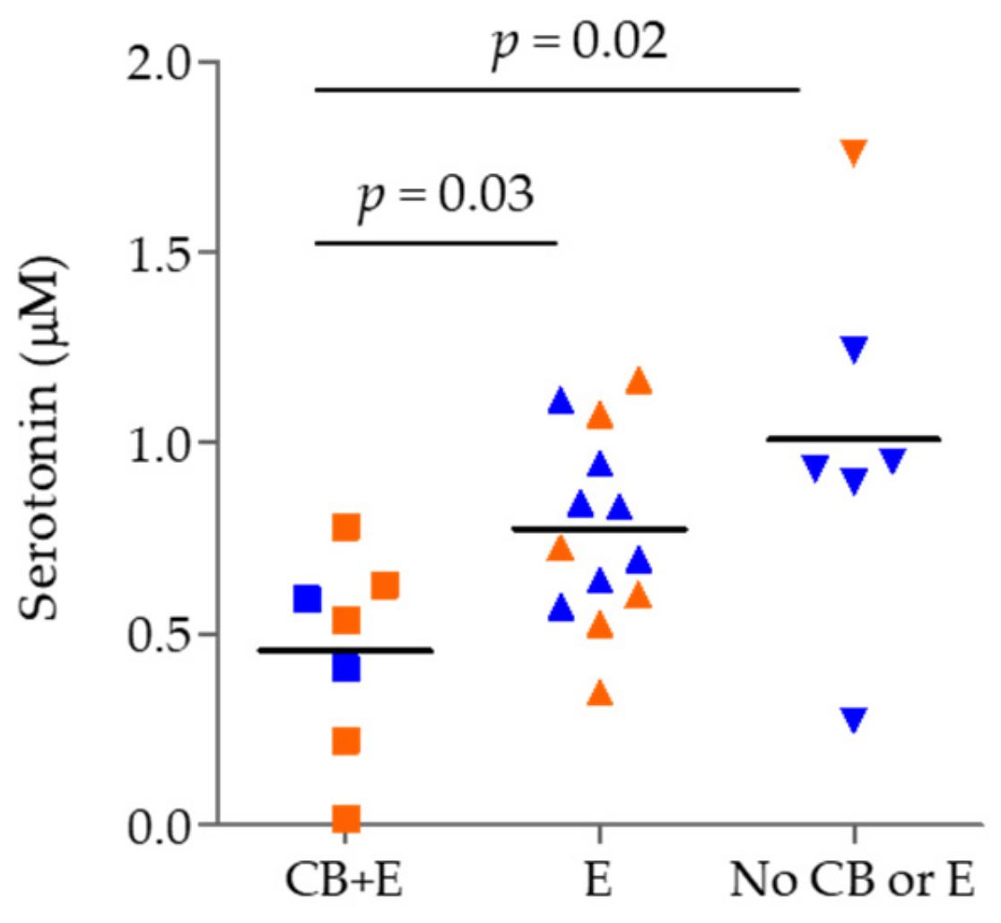 Metabolites 09 00212 g004