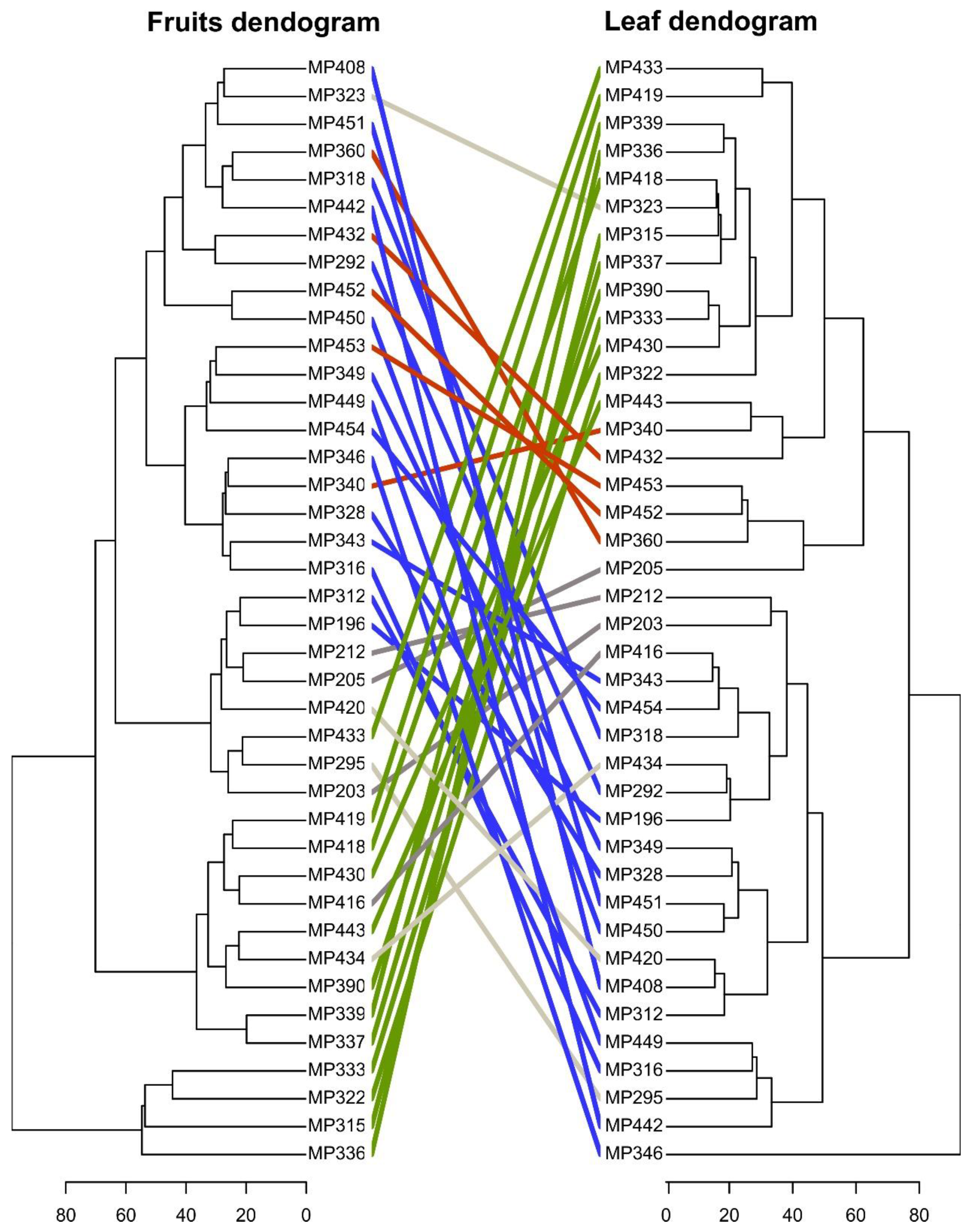 Metabolites 09 00214 g001