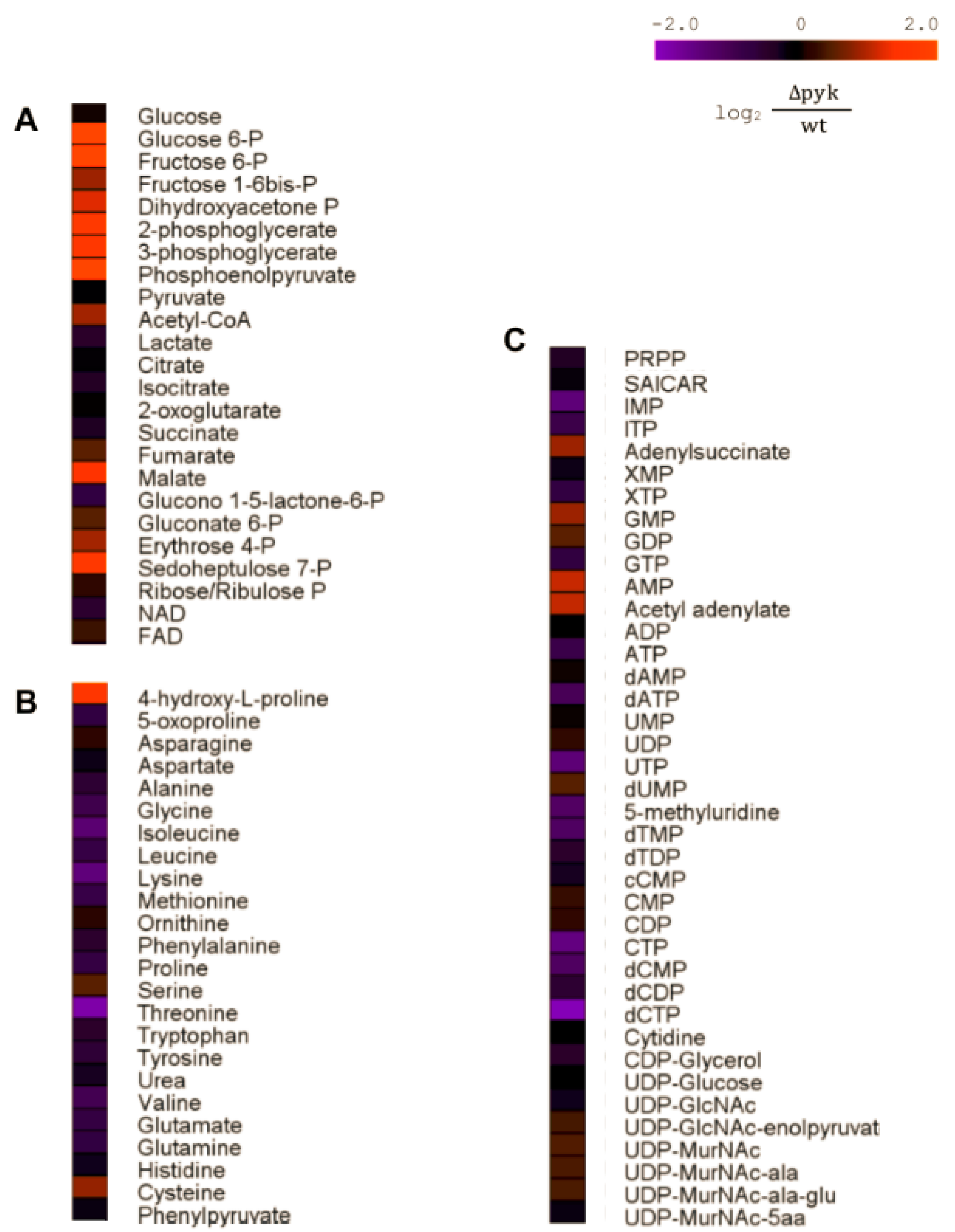 Metabolites 09 00216 g004 Metabolites 09 00216 g004