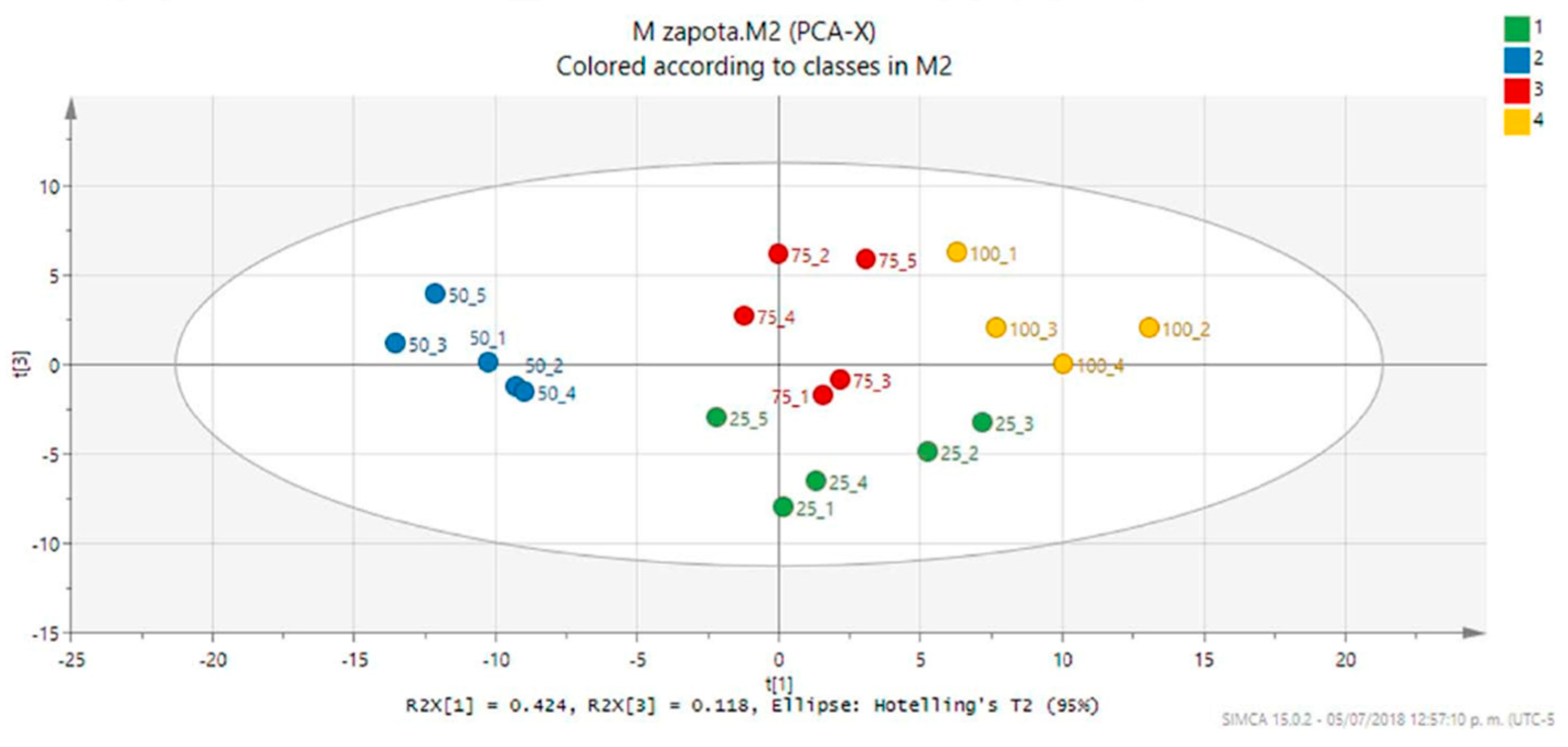 Metabolites 09 00217 g003