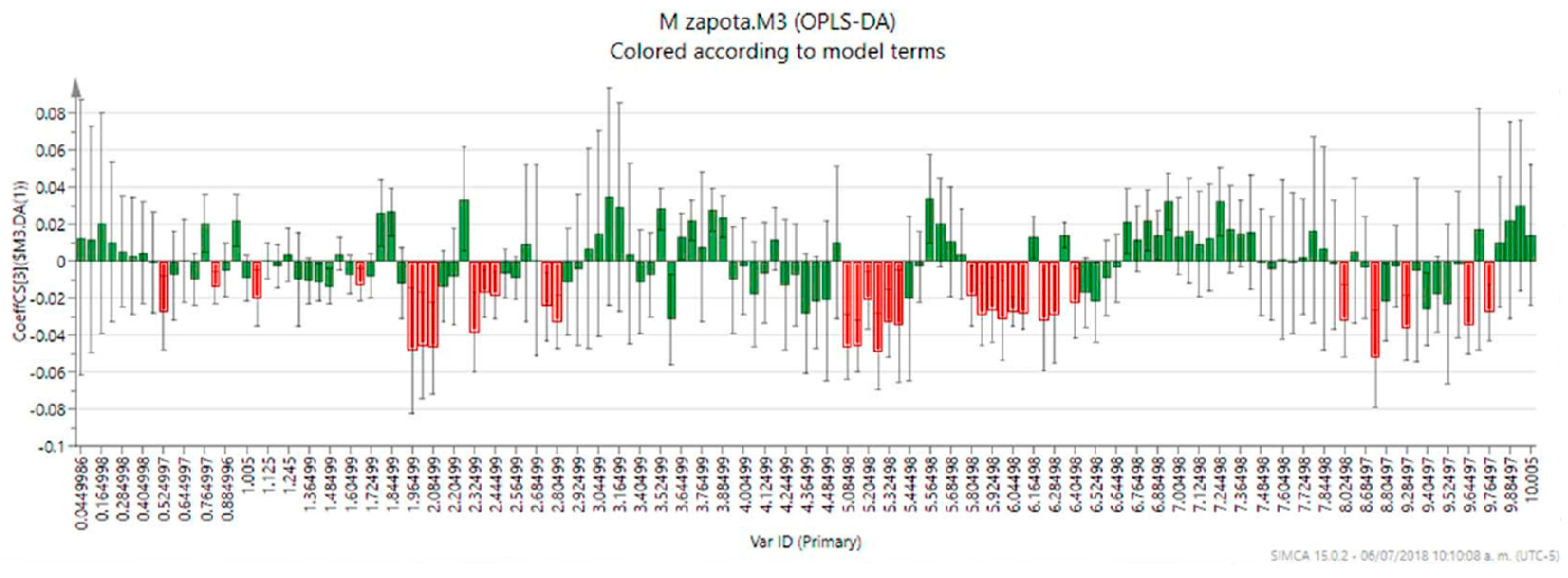 Metabolites 09 00217 g005