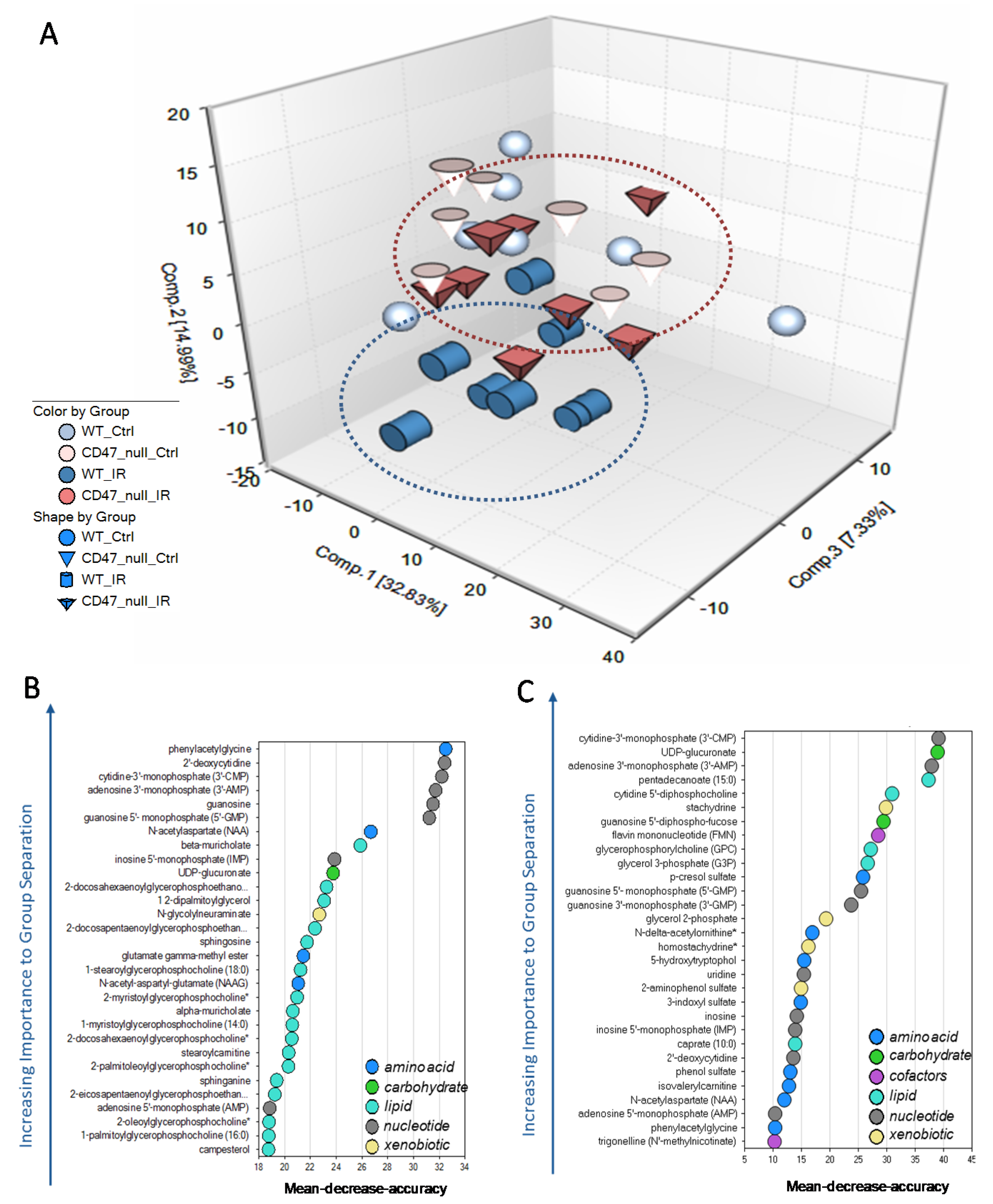 Metabolites 09 00218 g001 Metabolites 09 00218 g001