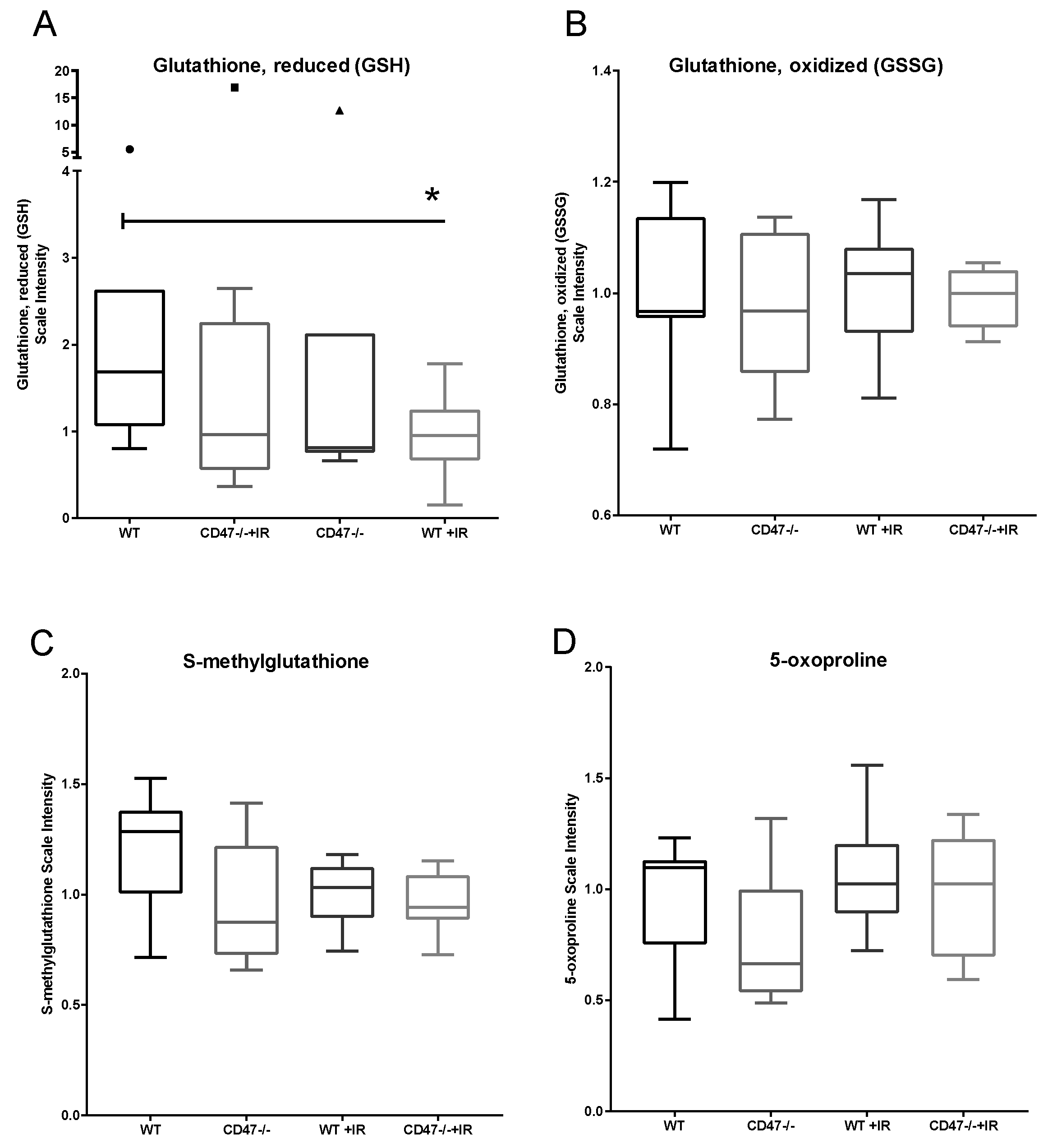 Metabolites 09 00218 g002 Metabolites 09 00218 g002