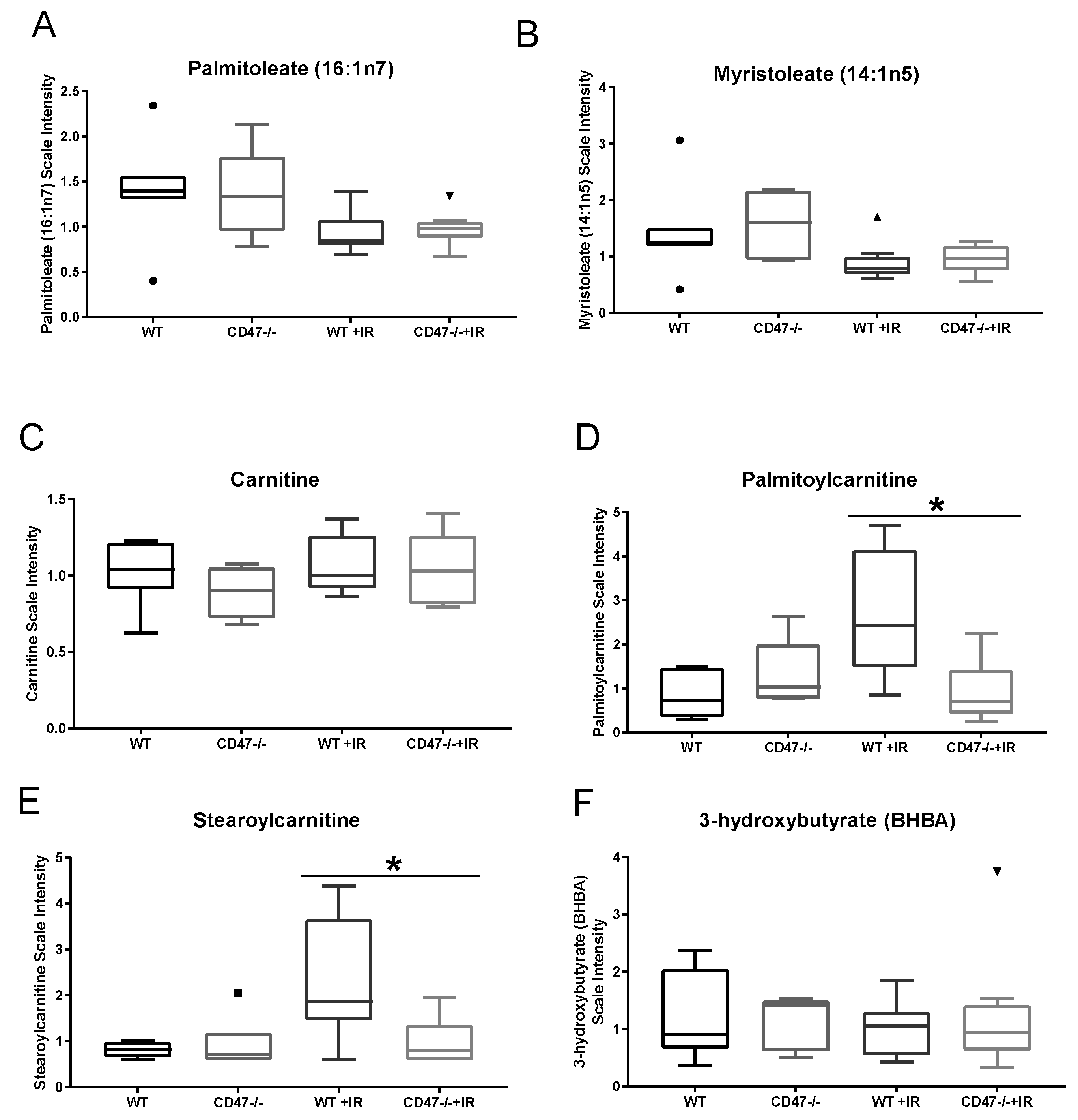 Metabolites 09 00218 g003 Metabolites 09 00218 g003