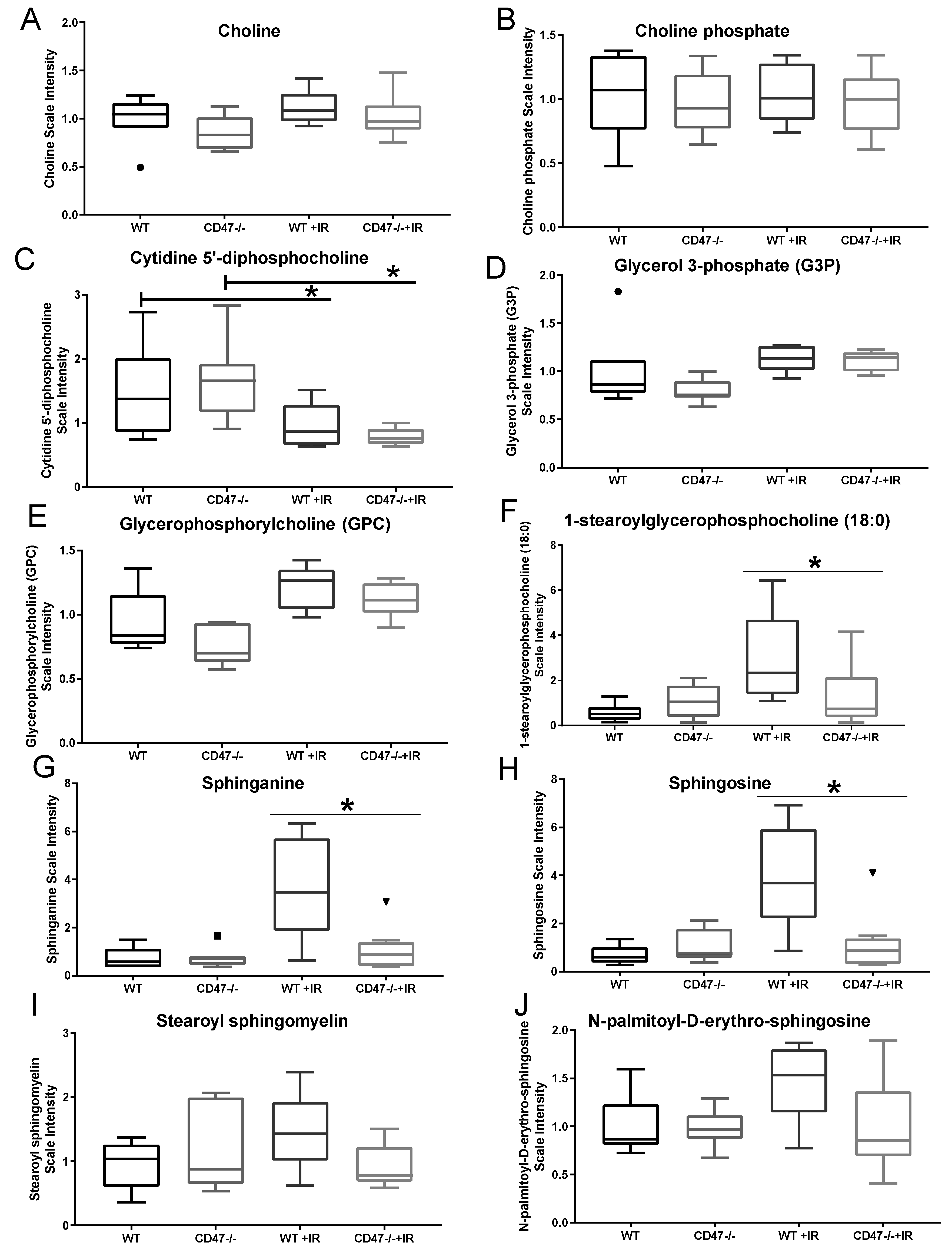 Metabolites 09 00218 g004 Metabolites 09 00218 g004