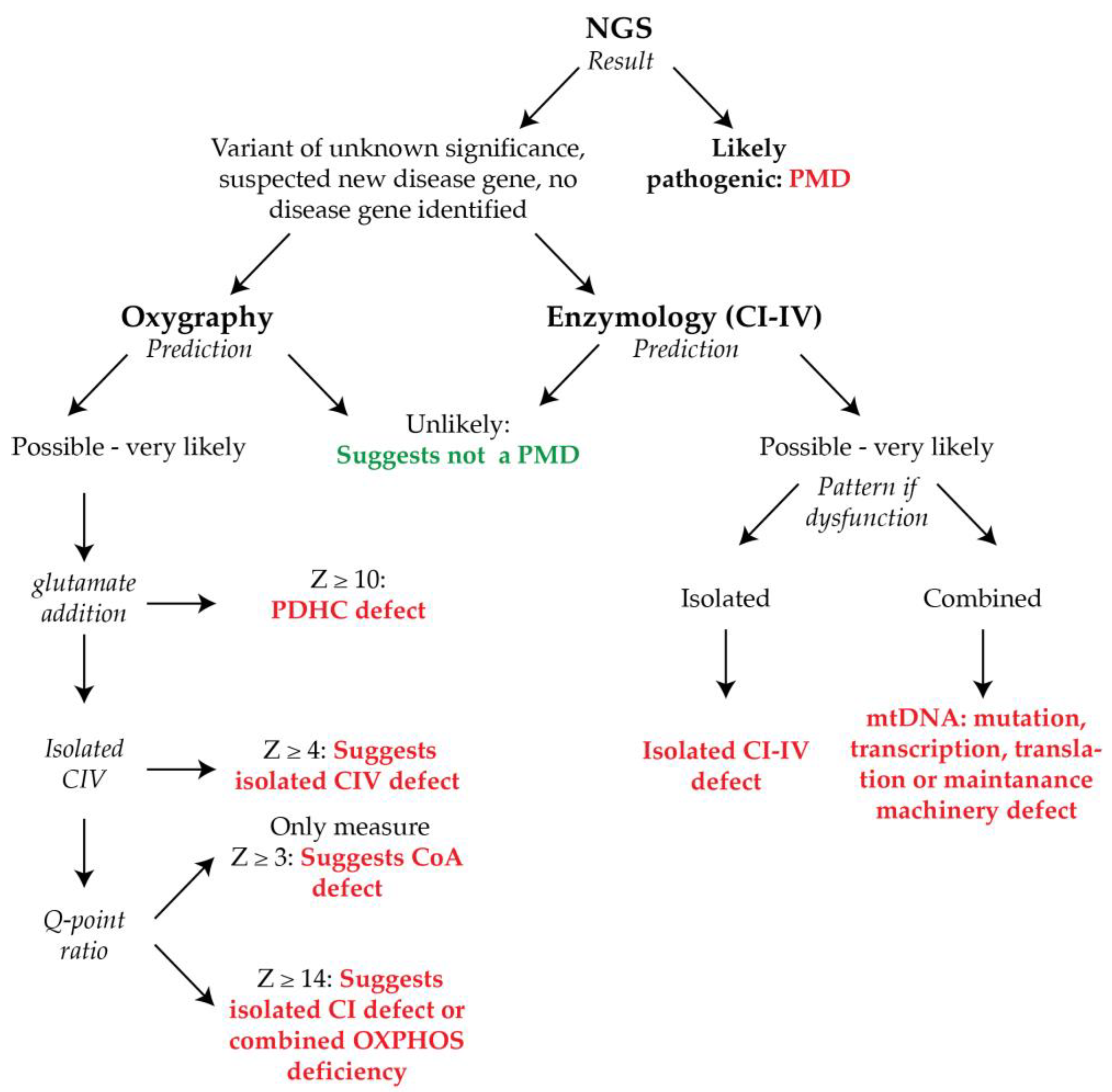 Metabolites 09 00220 g005