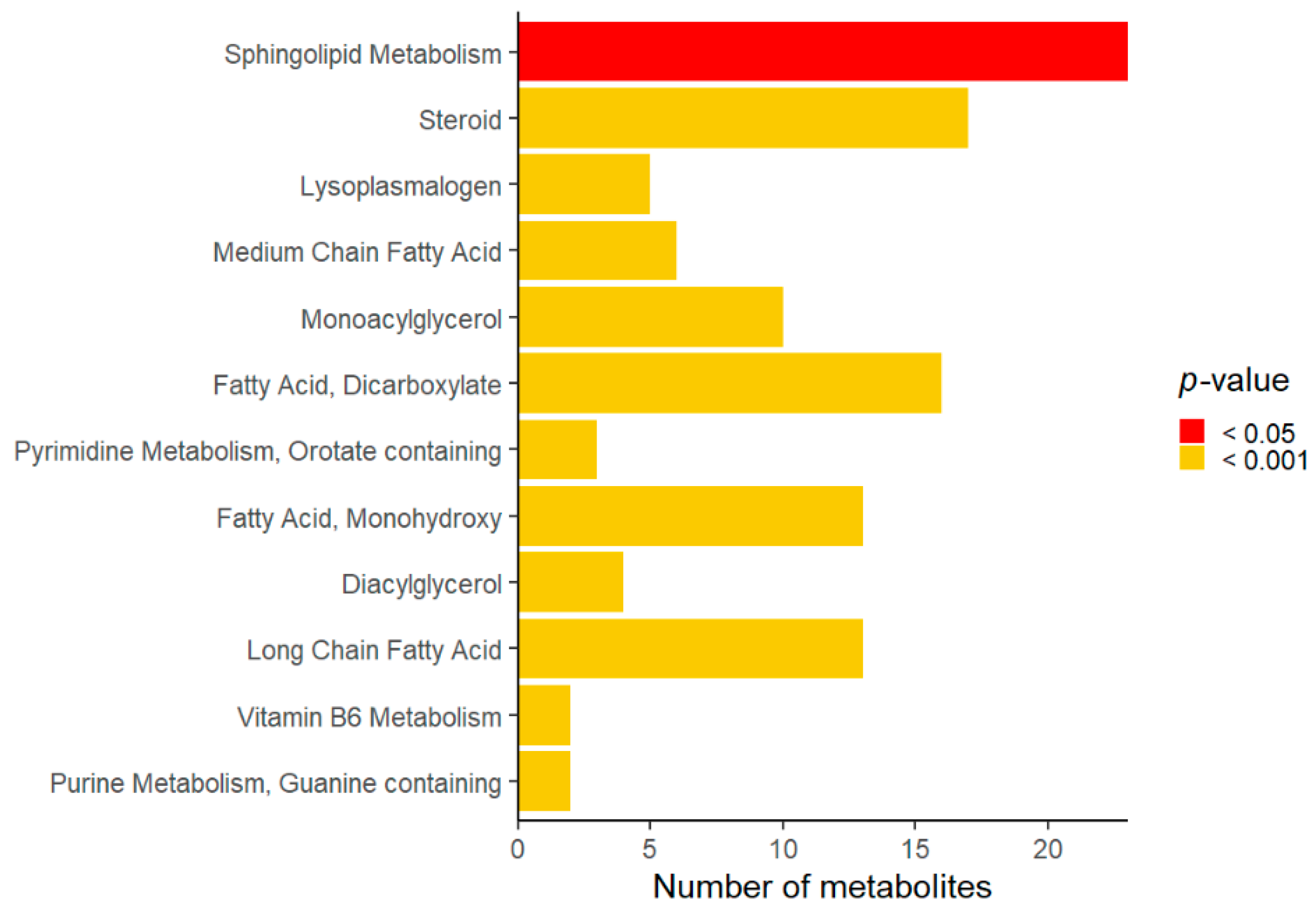 Metabolites 09 00221 g001