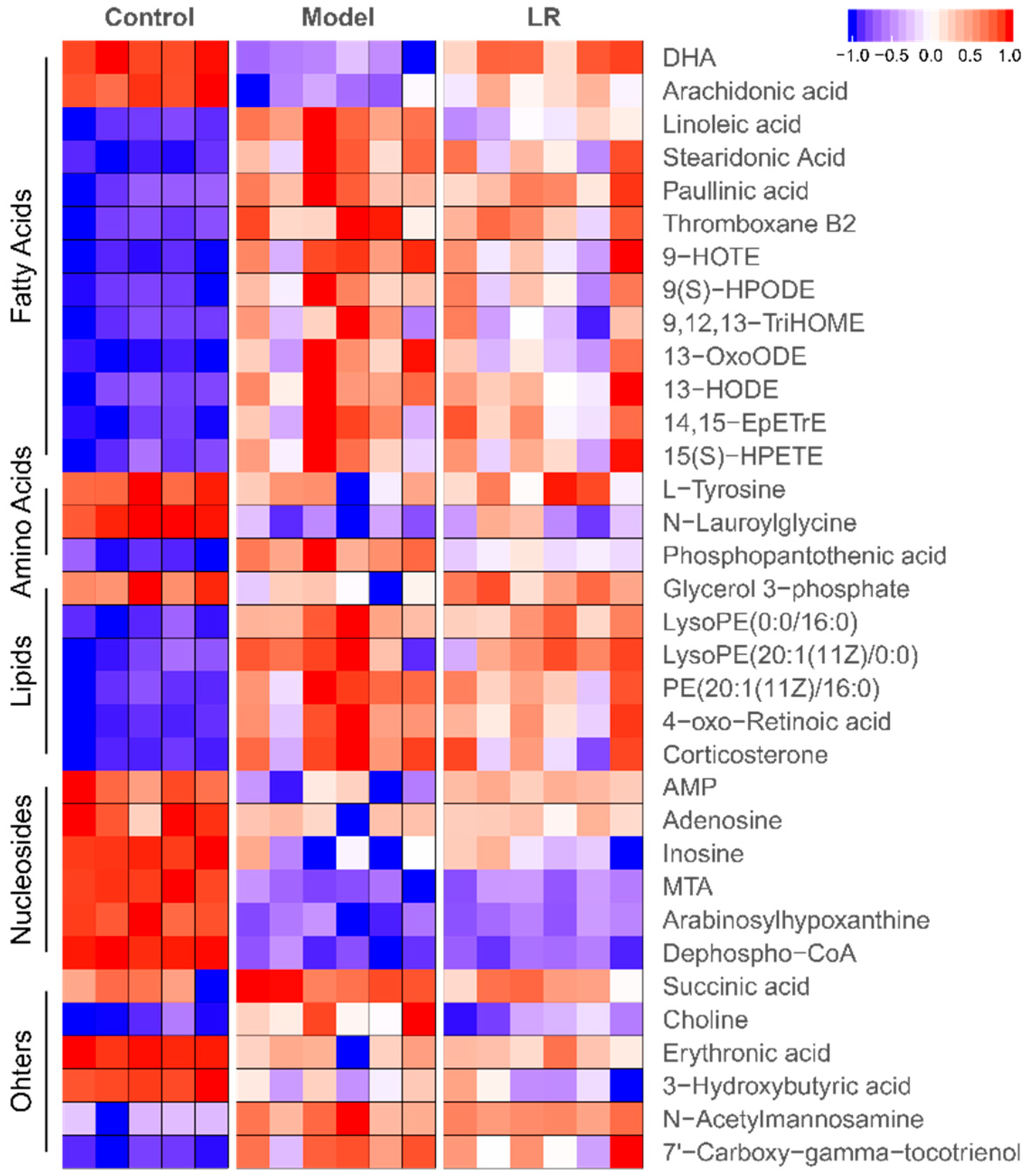 Metabolites 09 00227 g003 Metabolites 09 00227 g003
