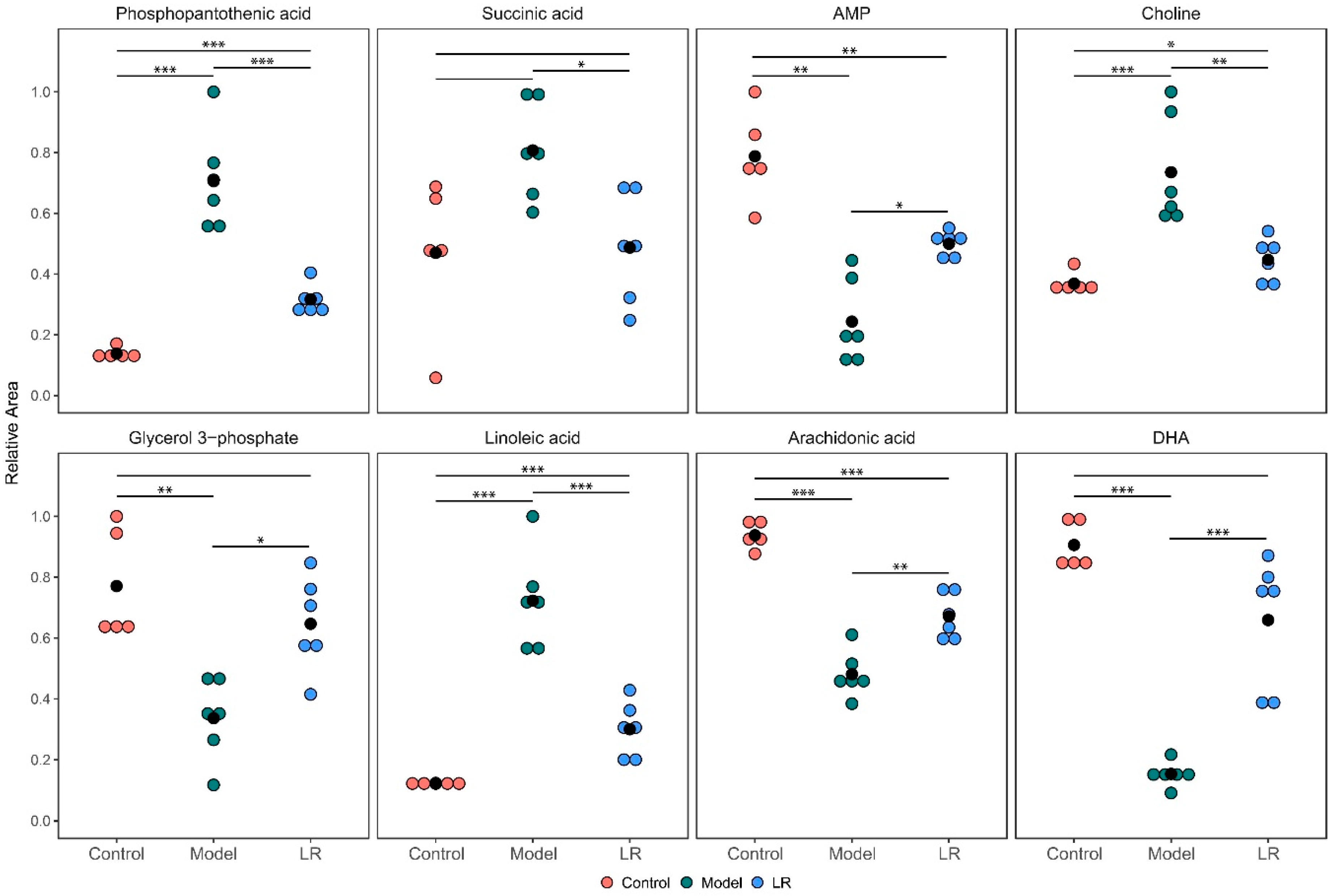 Metabolites 09 00227 g004 Metabolites 09 00227 g004