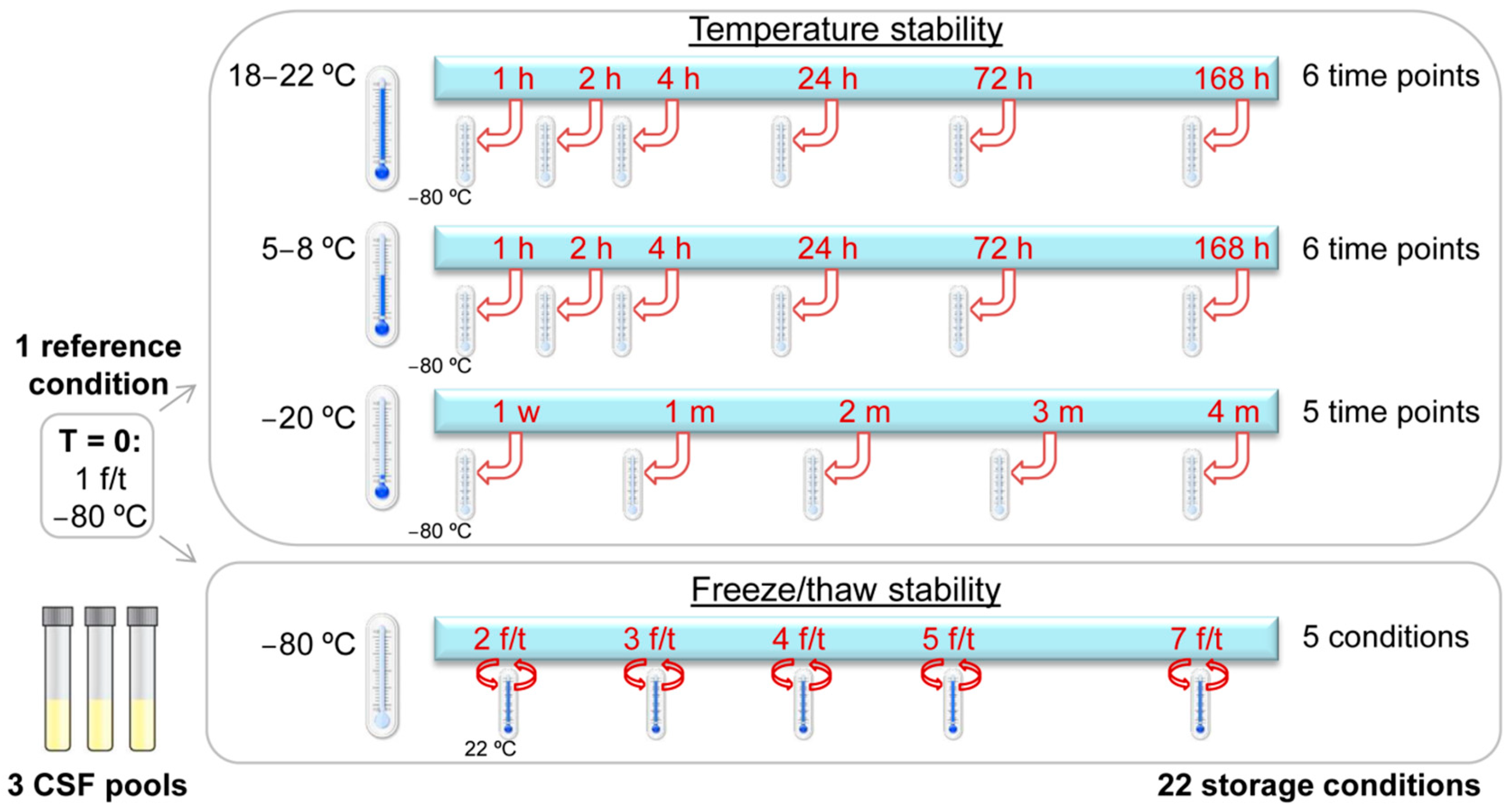 Metabolites 09 00236 g001 550