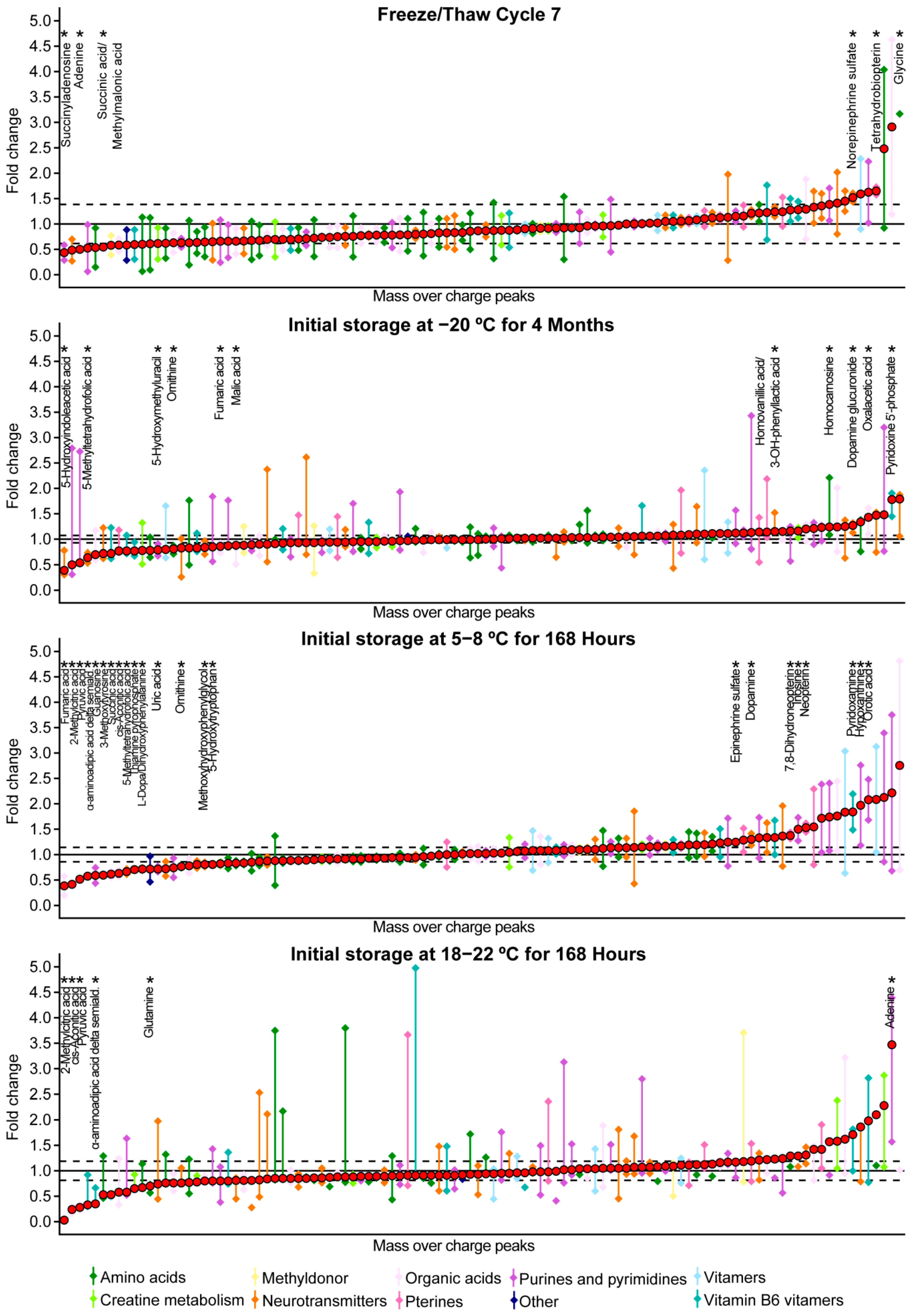 Metabolites 09 00236 g002 550