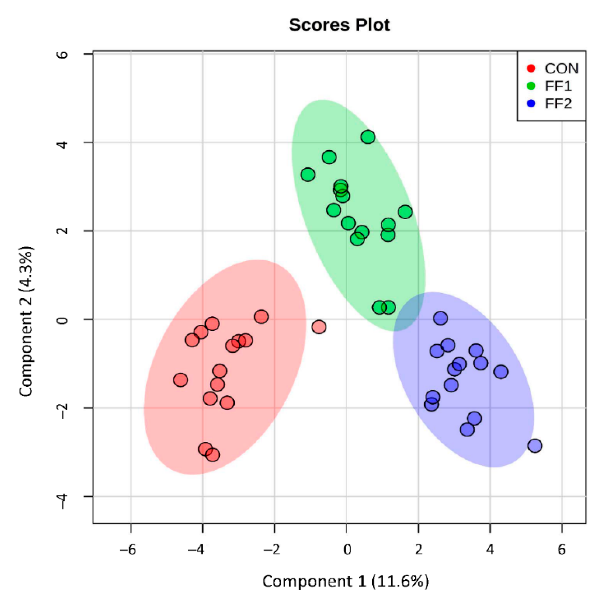 Metabolites Free Full Text Influence Of Dietary Ingredients On Lean Body Percent Uremic Toxin Concentrations And Kidney Function In Senior Adult Cats Html