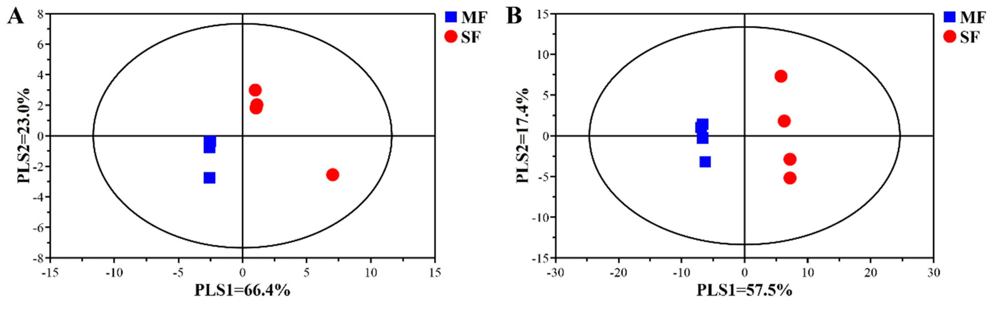 Metabolites 09 00239 g005