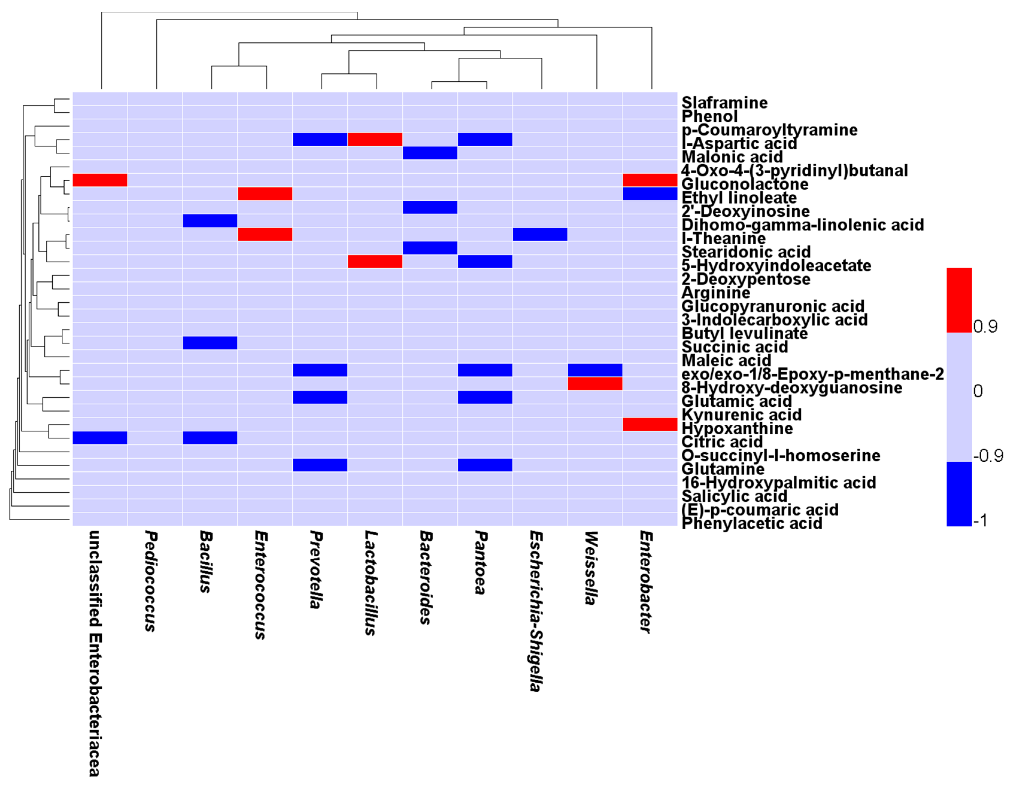 Metabolites 09 00239 g006