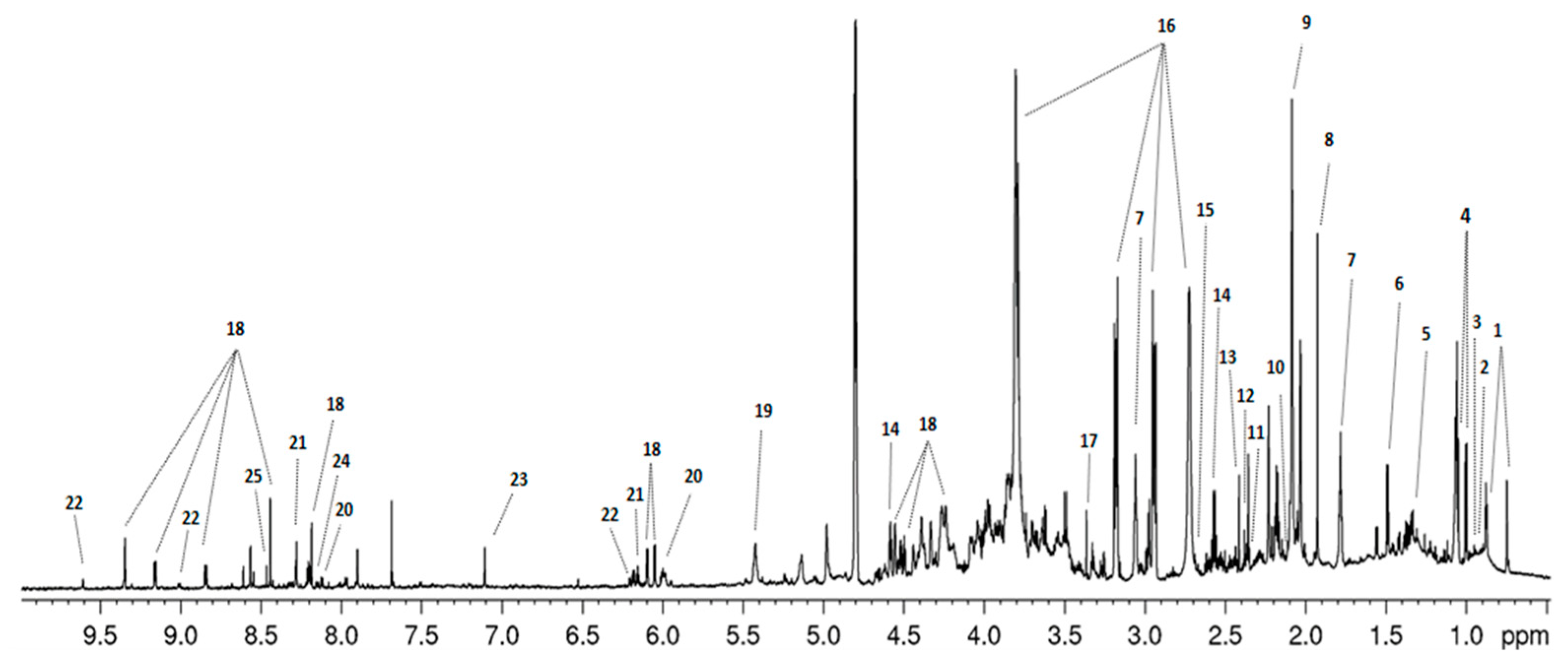 Metabolites 09 00243 g002