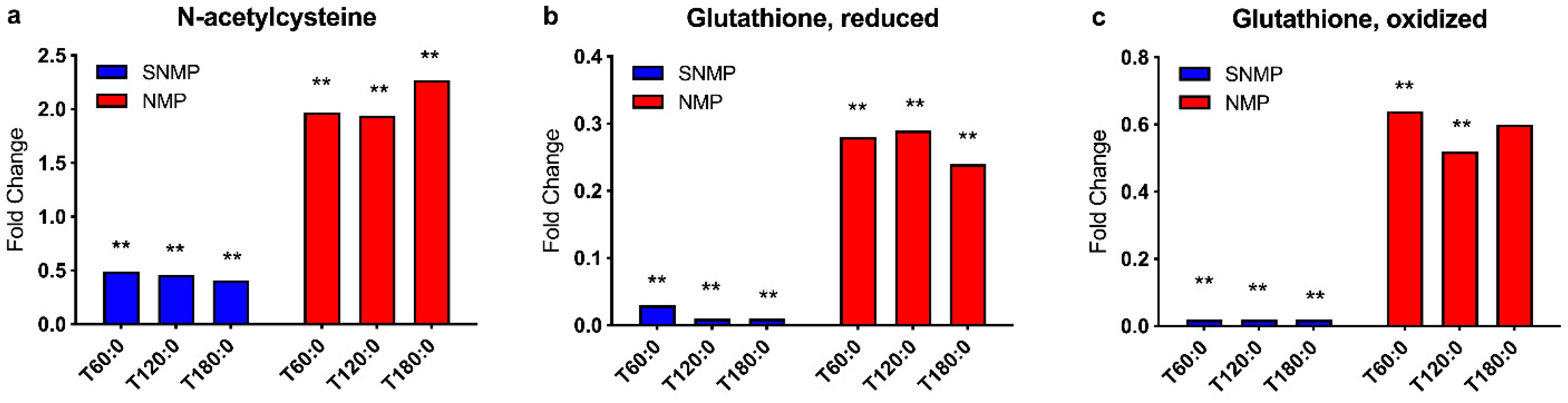 Metabolites 09 00246 g006 Metabolites 09 00246 g006