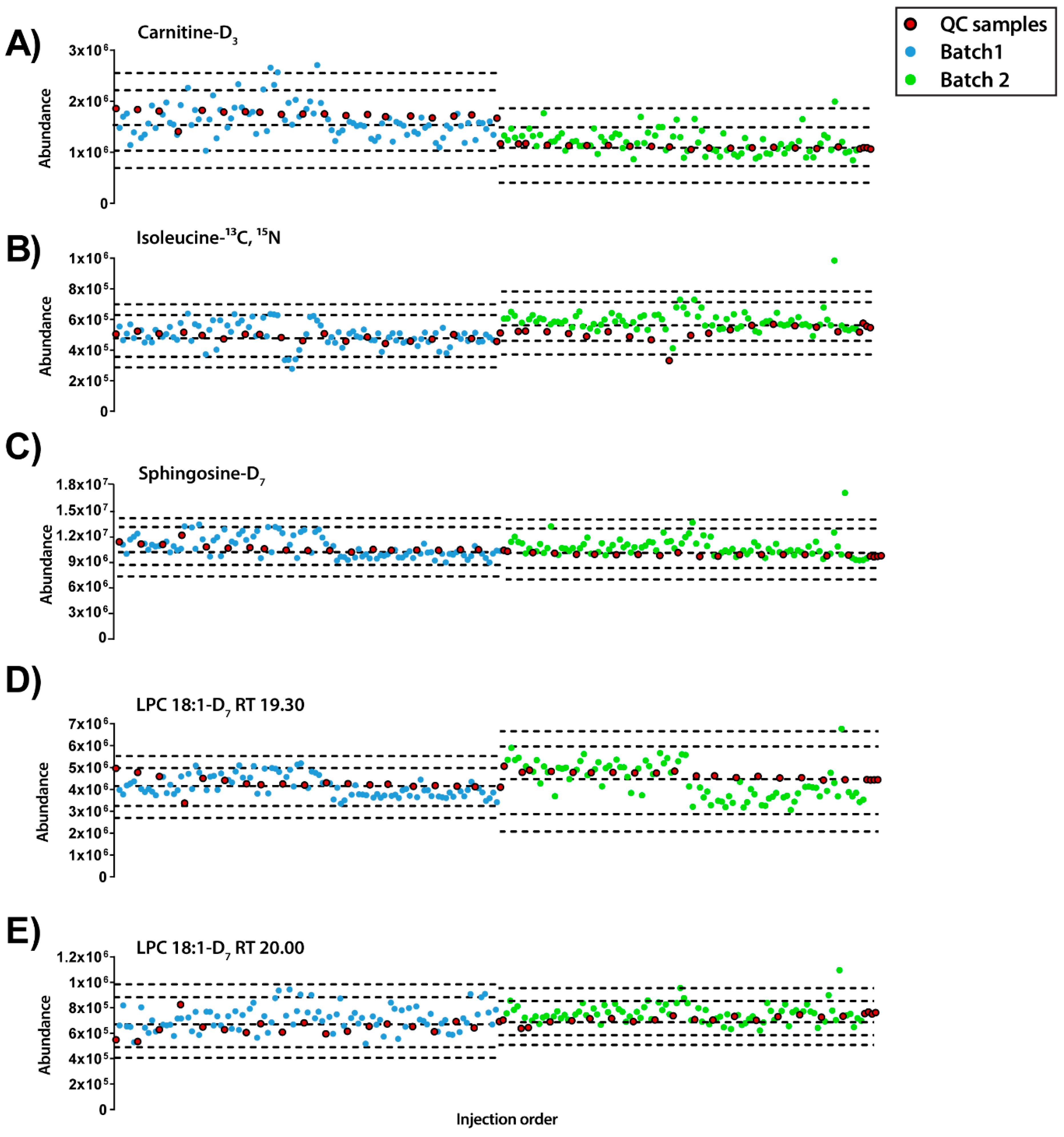 Metabolites 09 00247 g002