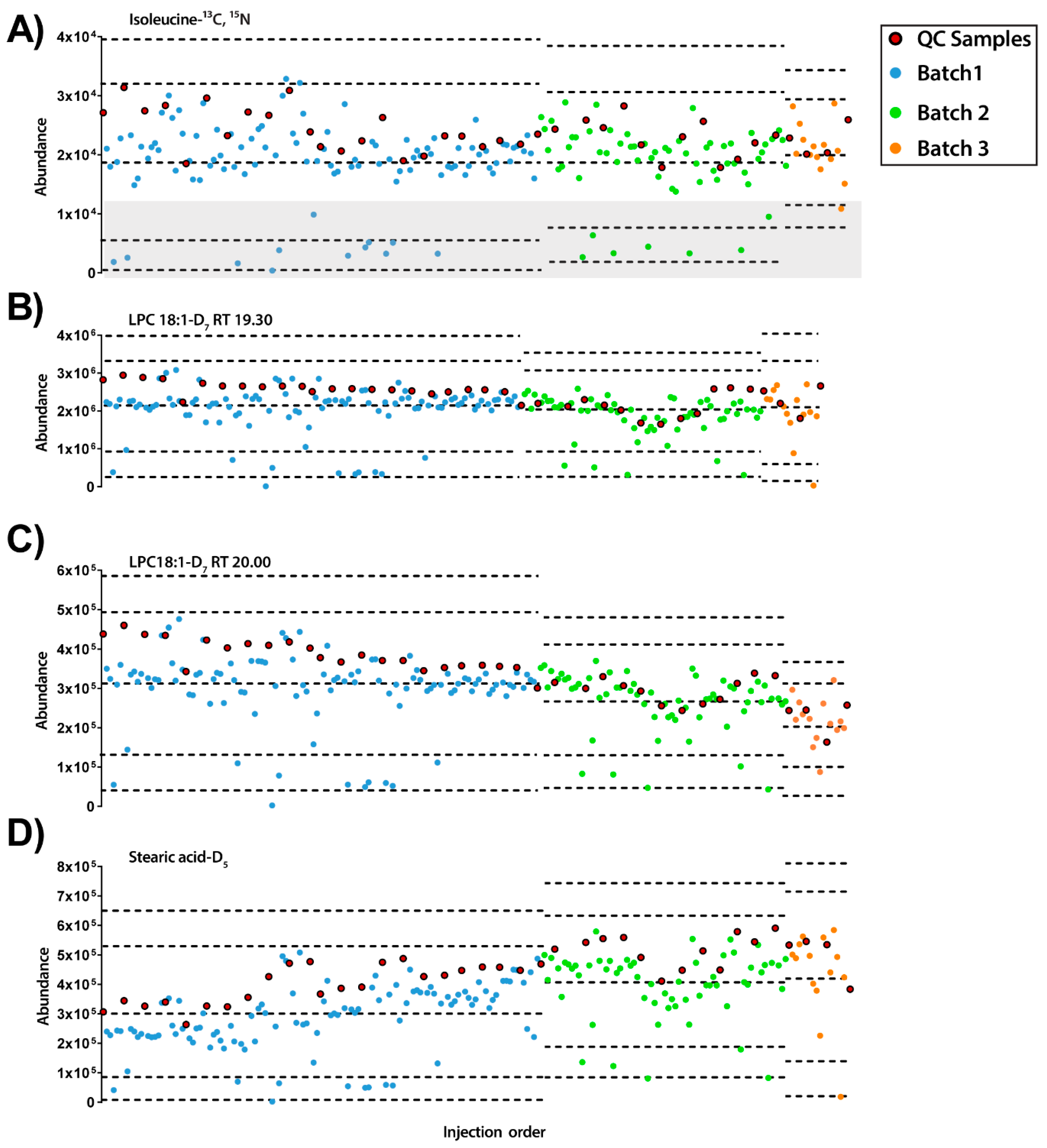 Metabolites 09 00247 g003