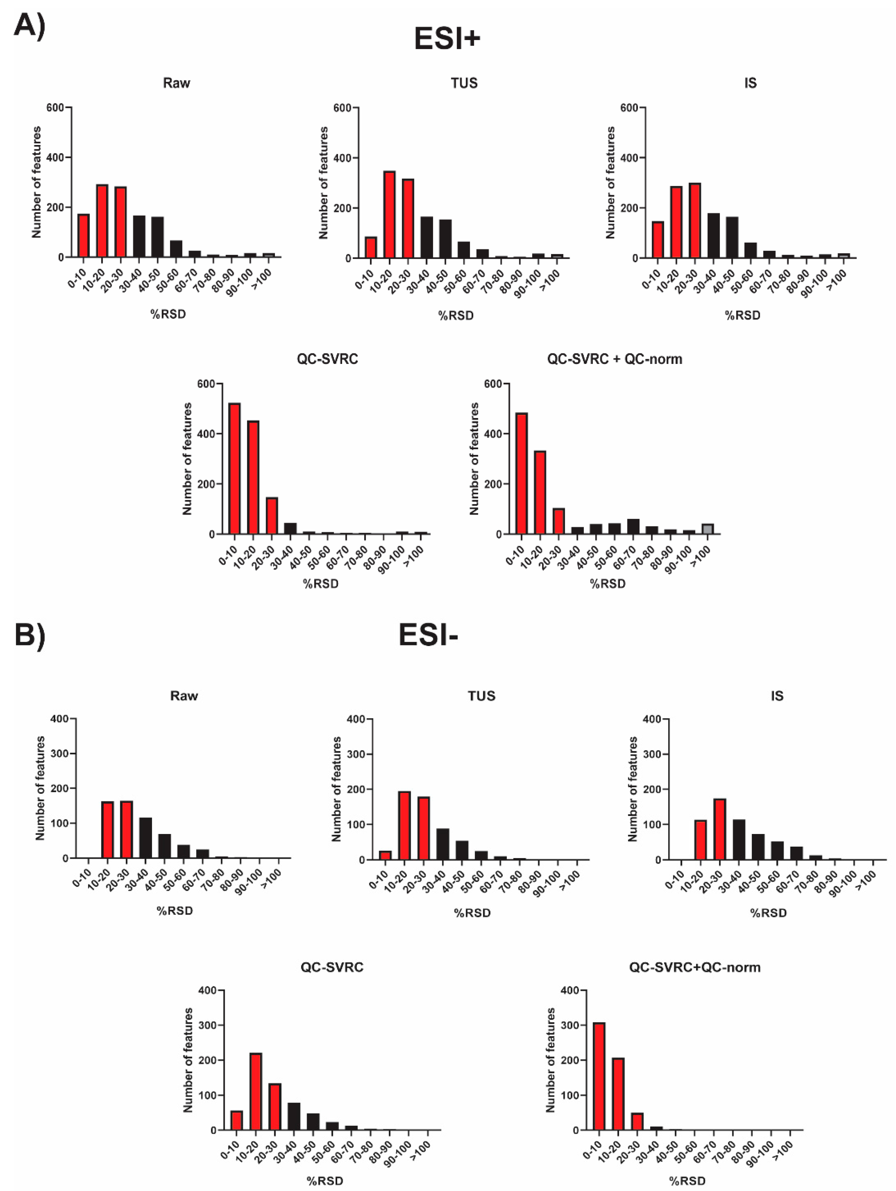 Metabolites 09 00247 g006