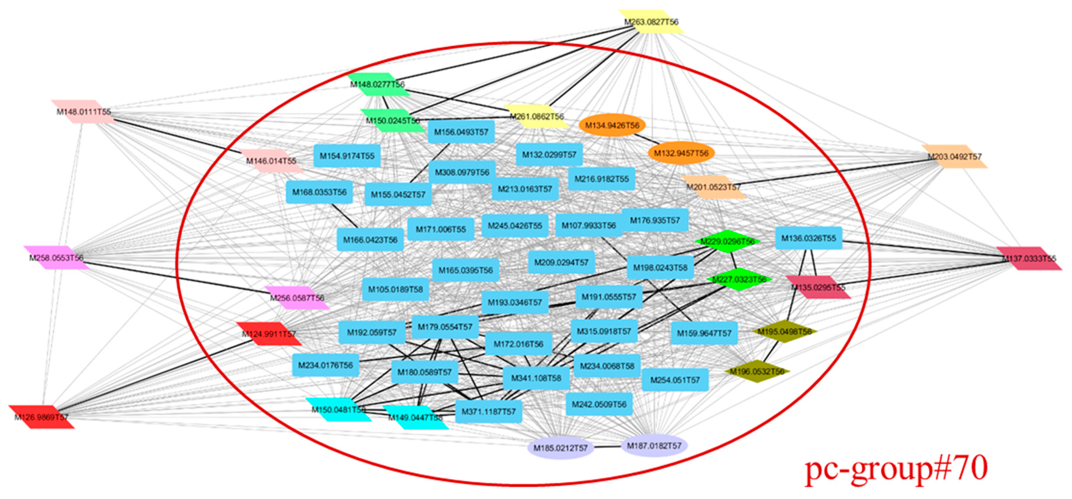 Metabolites 09 00250 g004