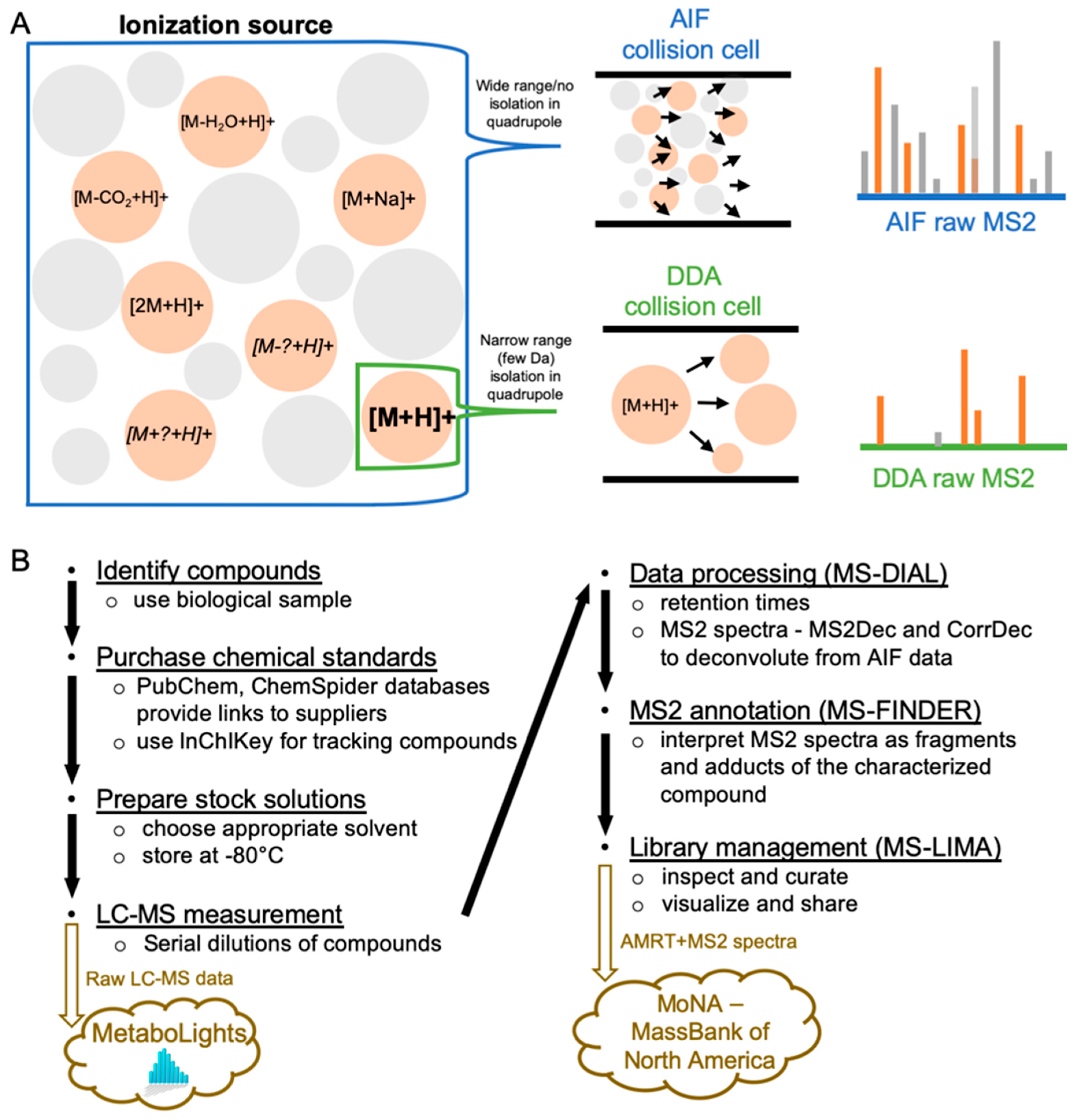 Metabolites 09 00251 g001