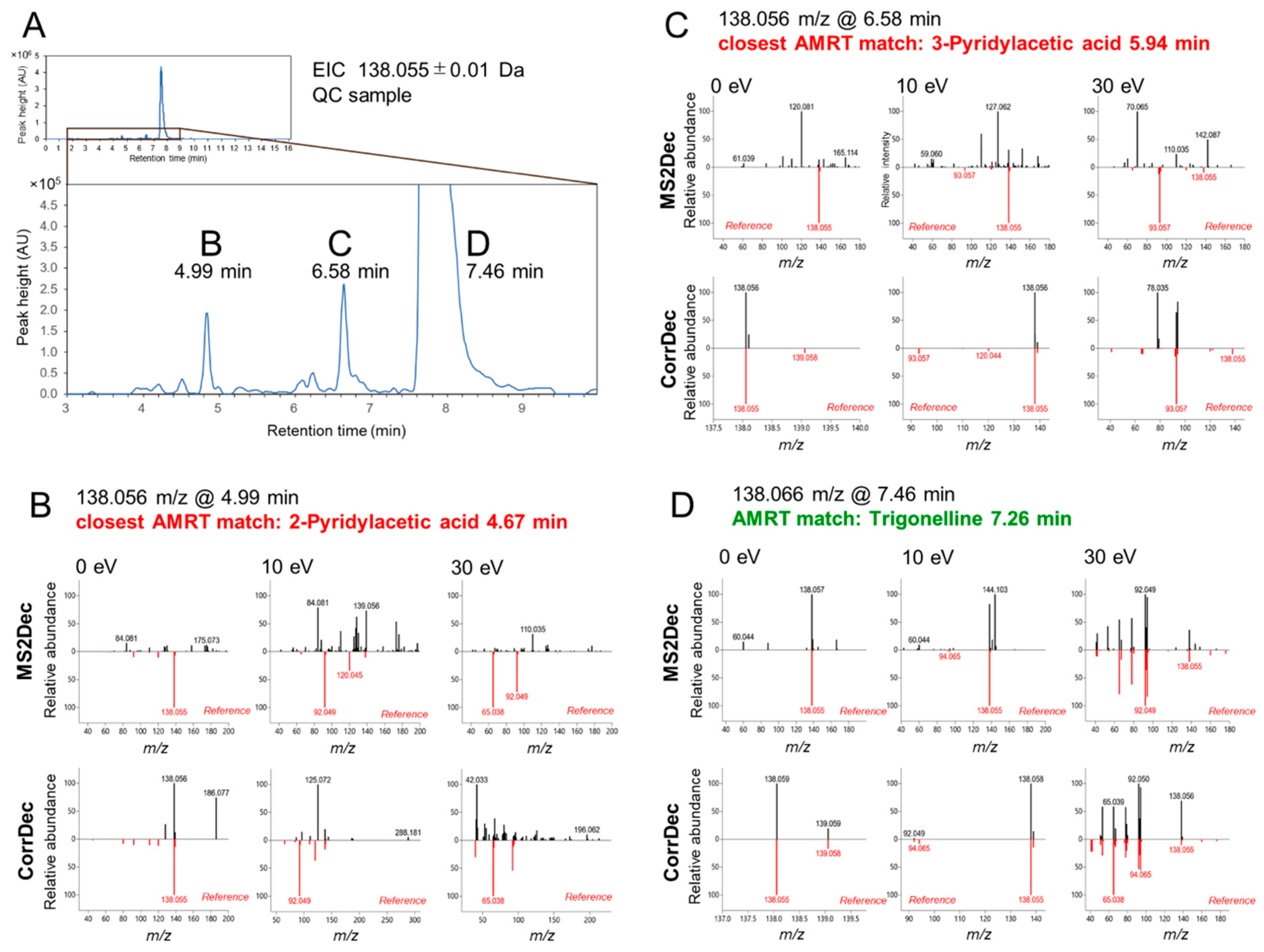 Metabolites 09 00251 g005
