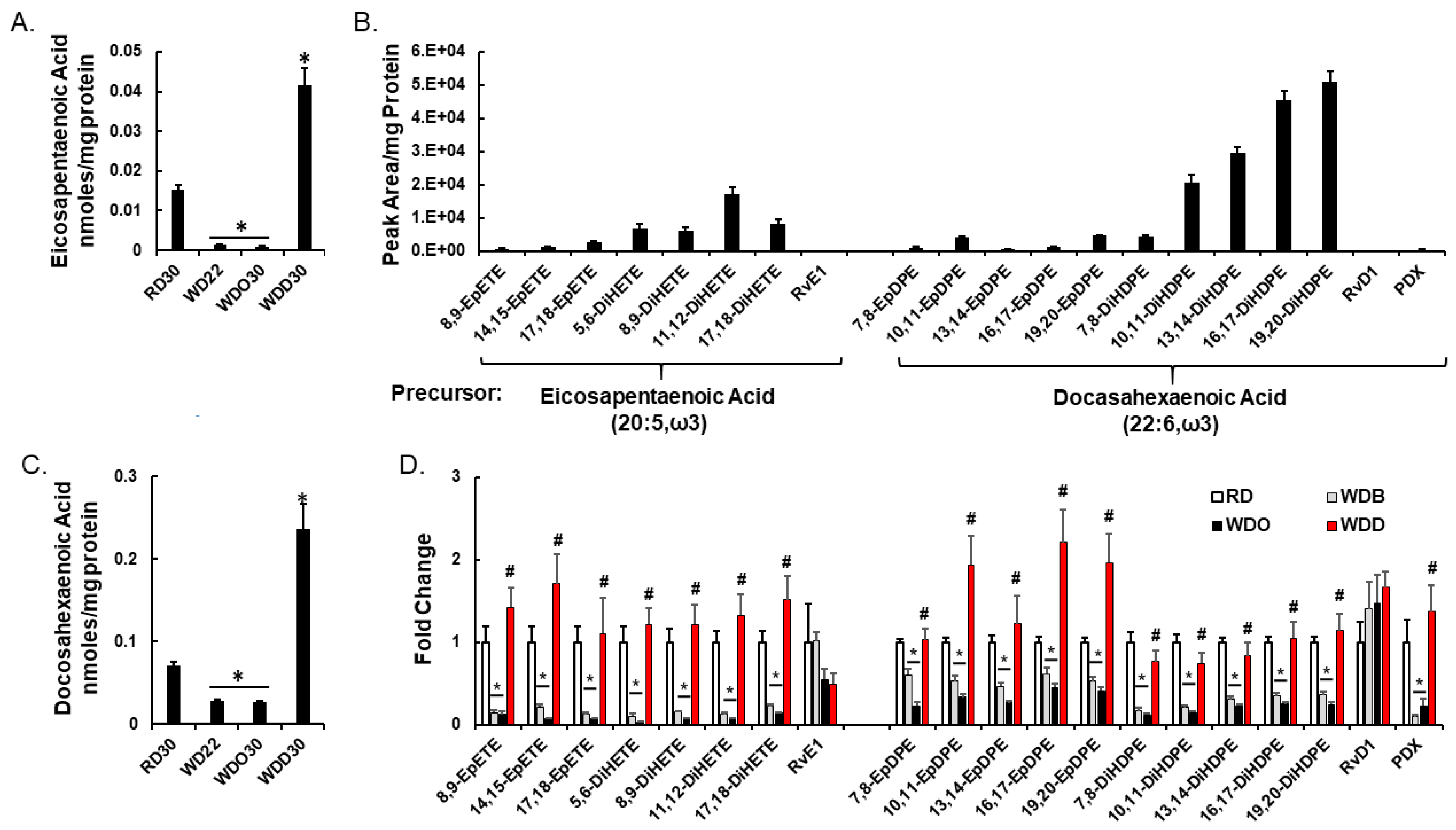 Metabolites 09 00252 g006
