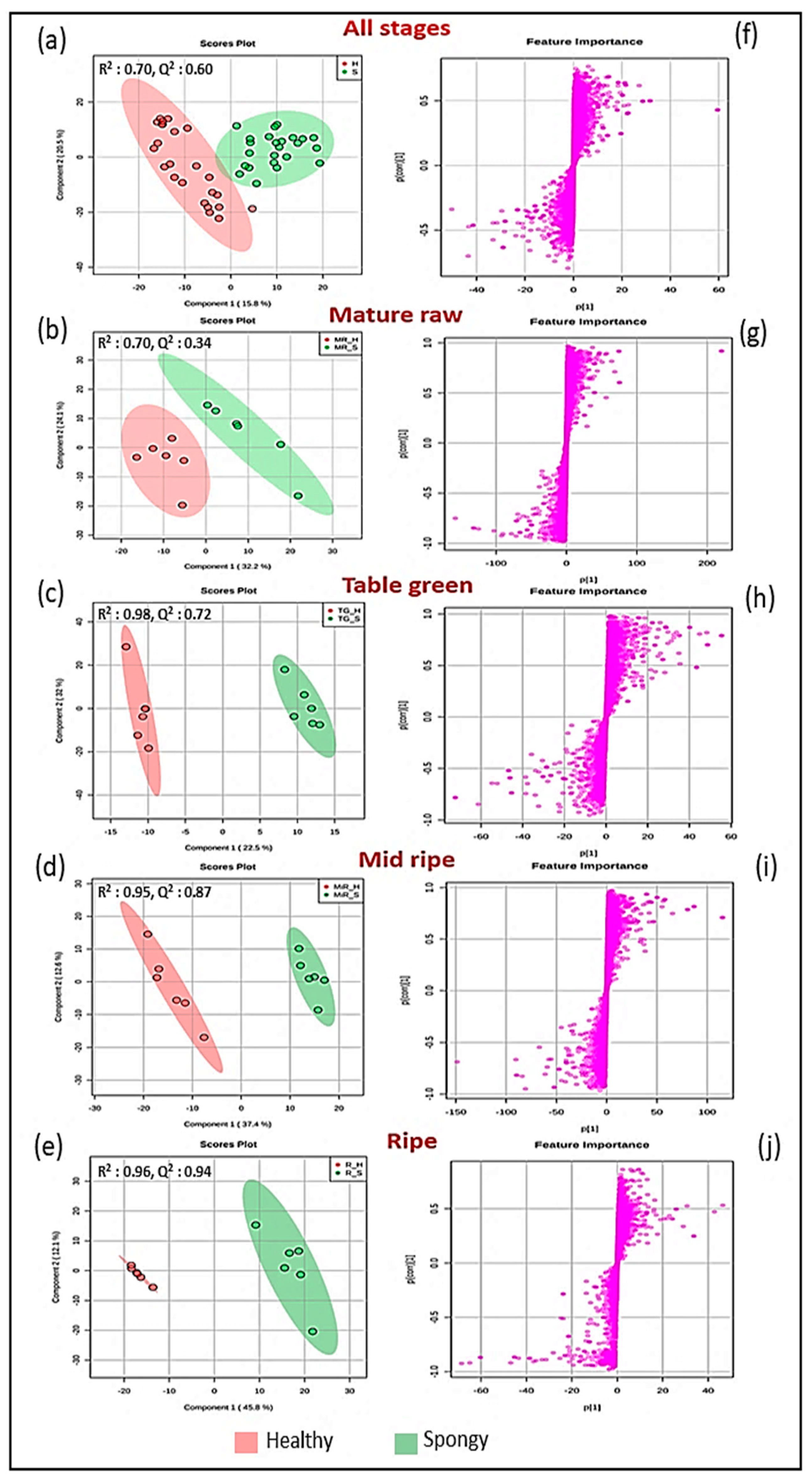 Metabolites 09 00255 g005 Metabolites 09 00255 g005