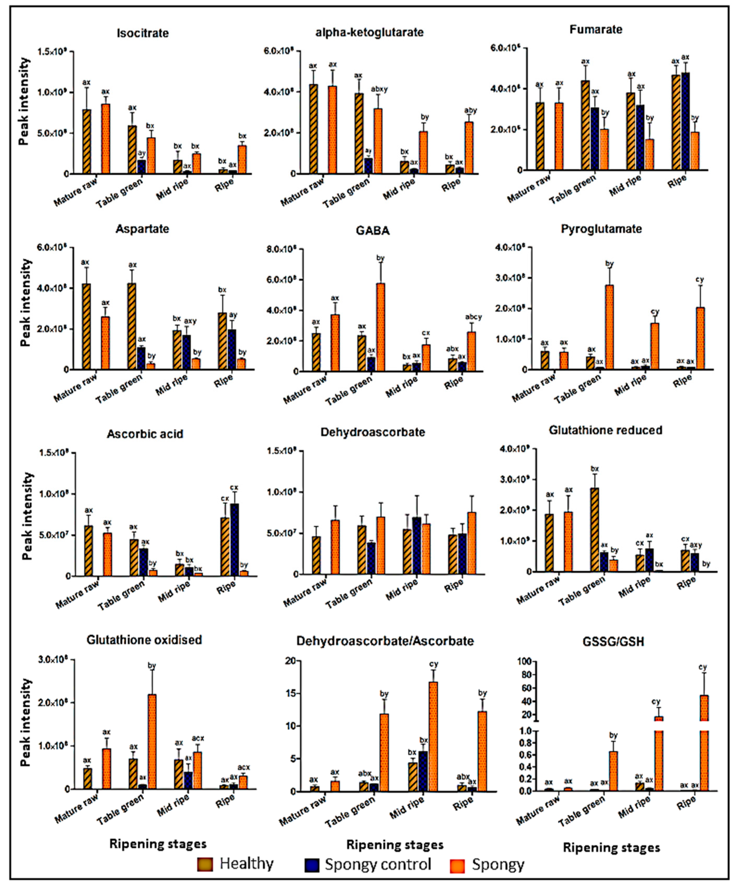 Metabolites 09 00255 g006 Metabolites 09 00255 g006