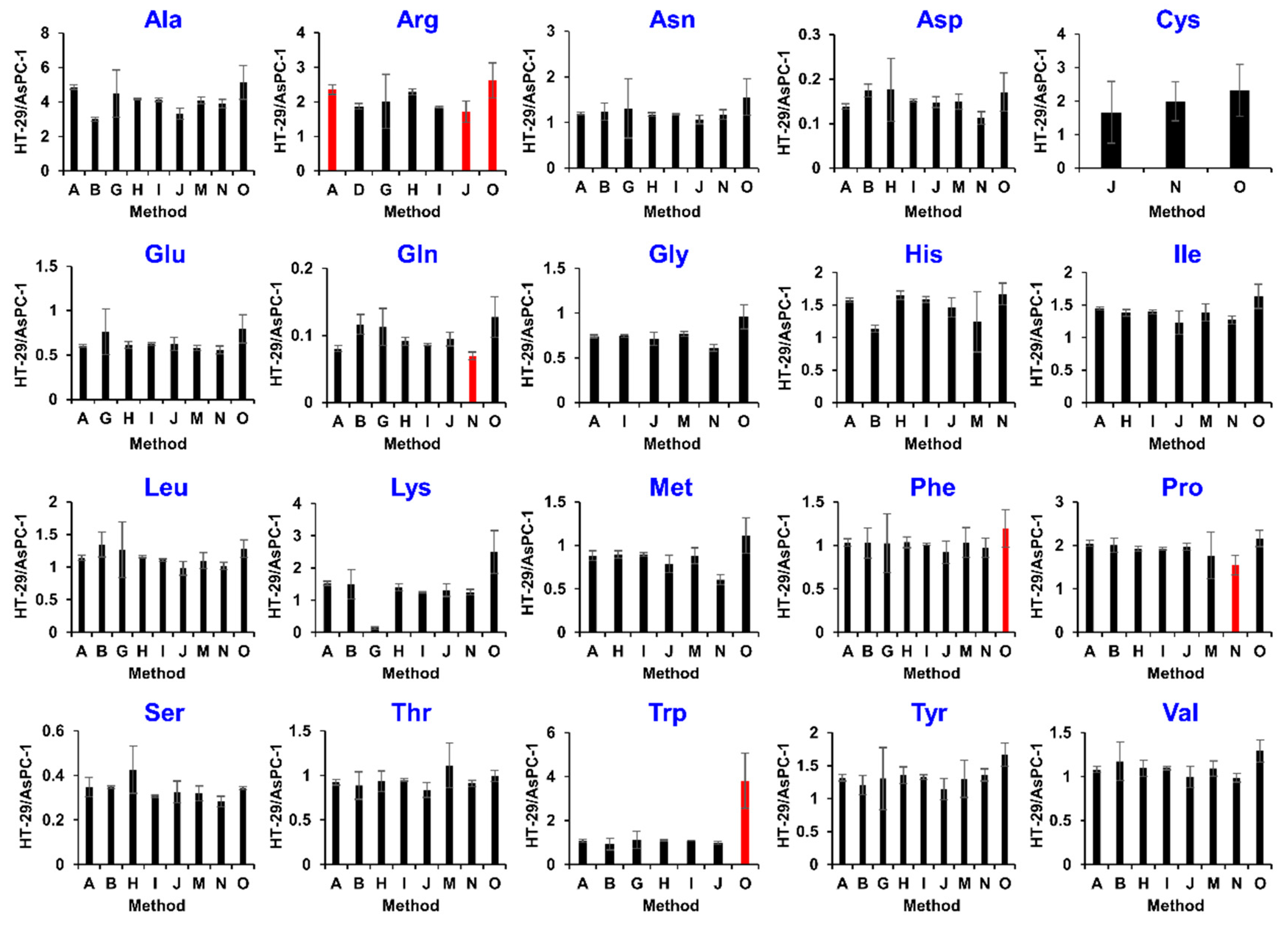 Metabolites 09 00257 g003