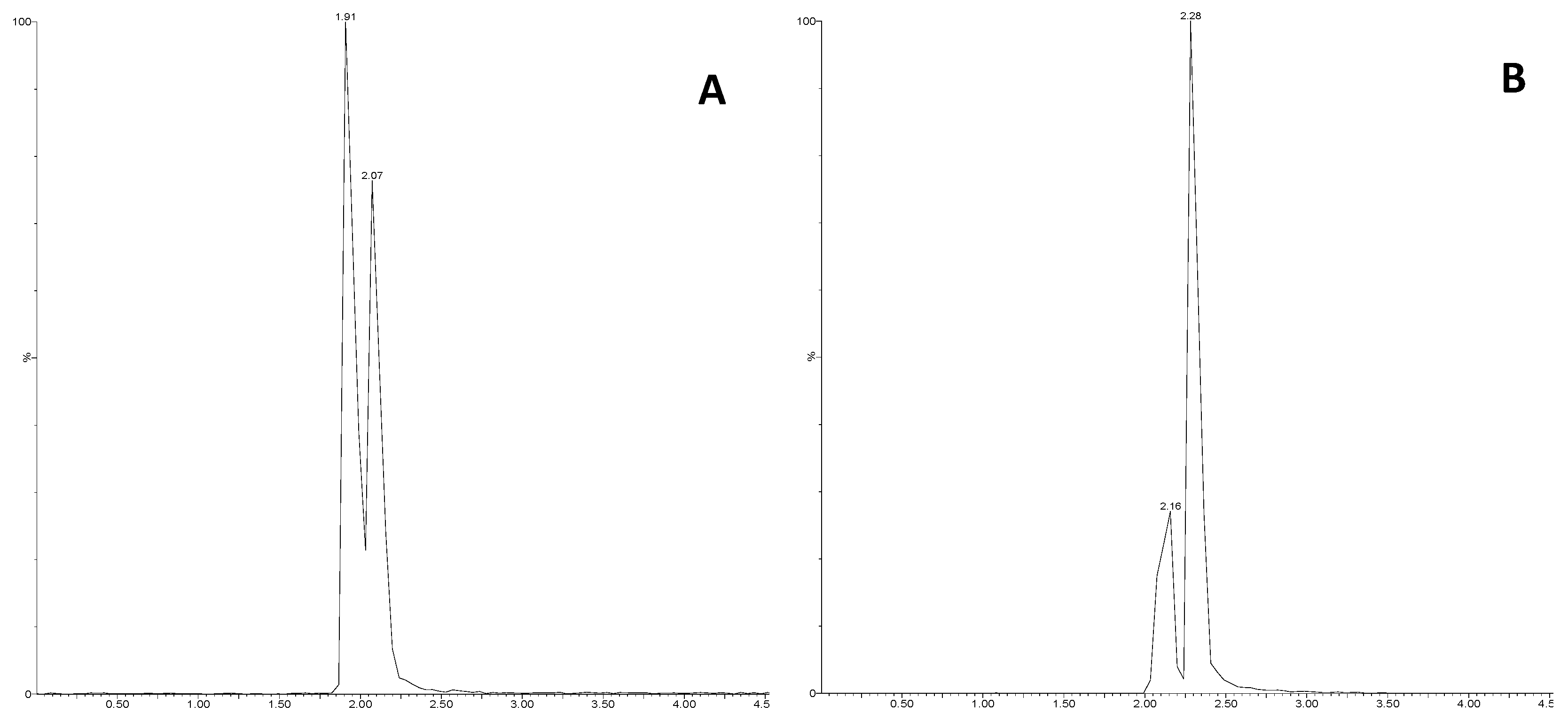 Metabolites 09 00261 g002 Metabolites 09 00261 g002
