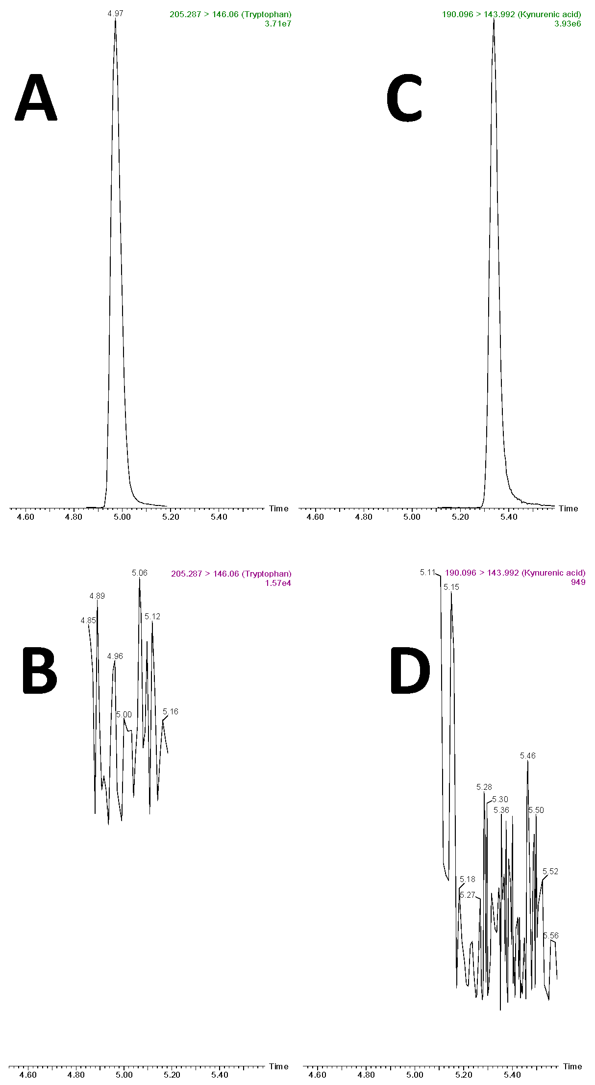 Metabolites 09 00261 g003 Metabolites 09 00261 g003