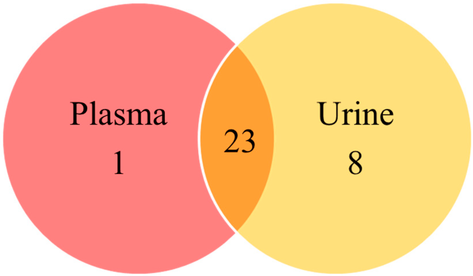 Metabolites 09 00261 g005 Metabolites 09 00261 g005
