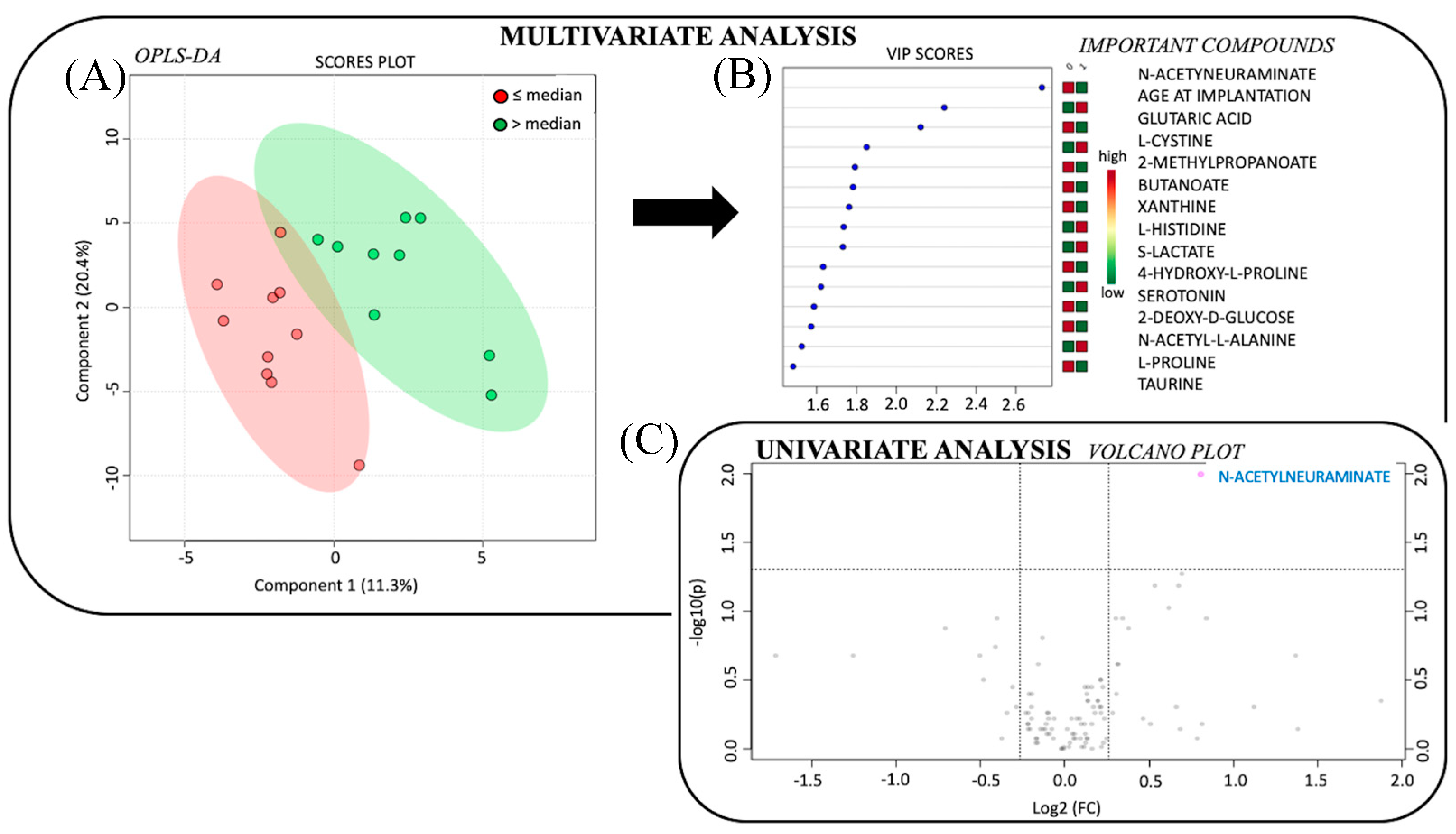 Metabolites 09 00262 g001