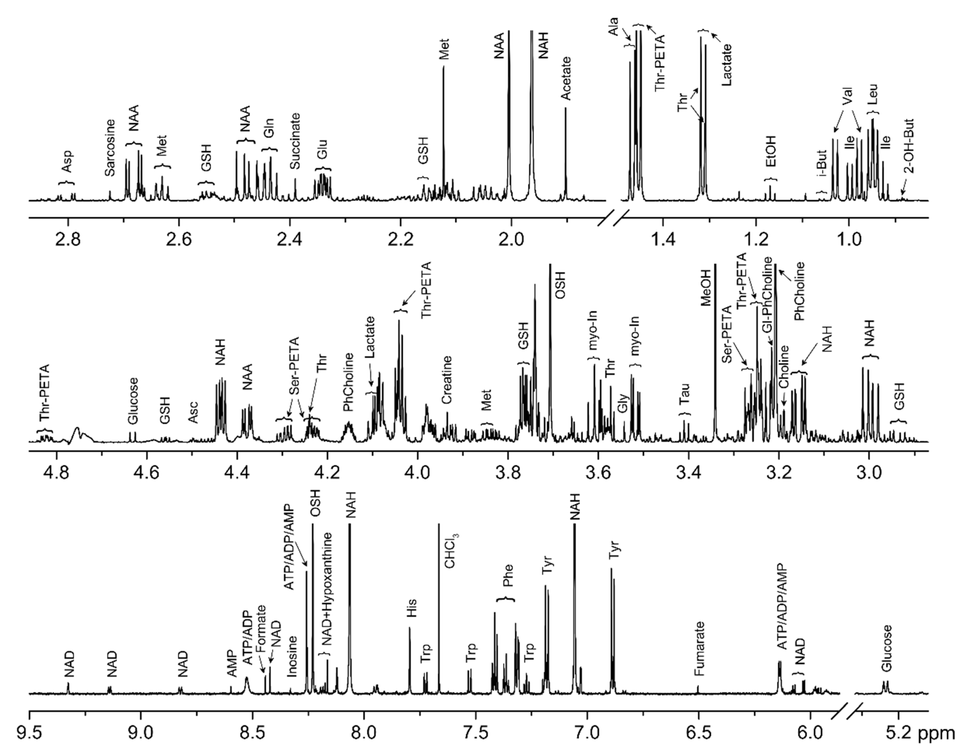 Metabolites 09 00264 g001 Metabolites 09 00264 g001