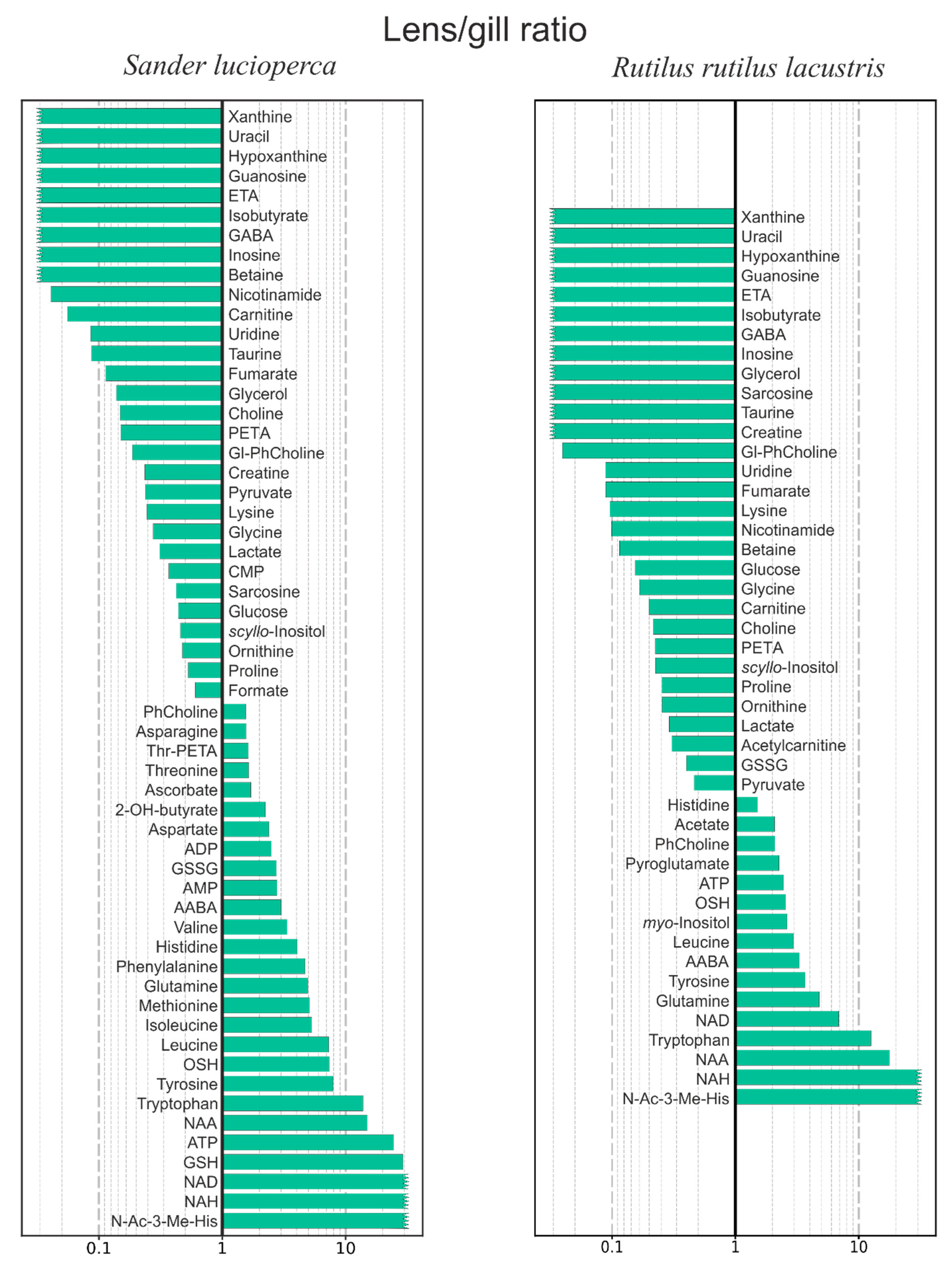Metabolites 09 00264 g005 Metabolites 09 00264 g005