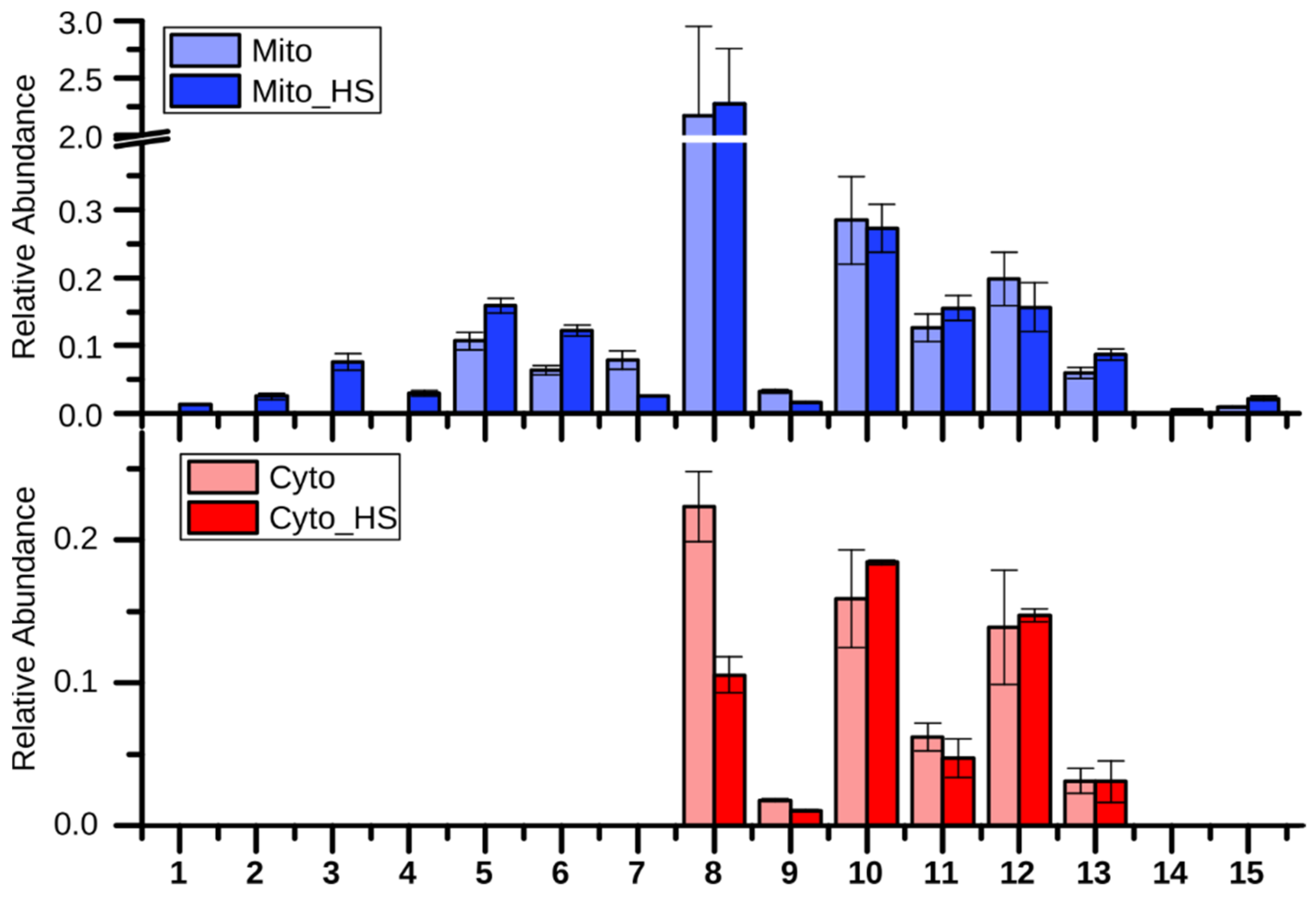 Metabolites 09 00266 g002