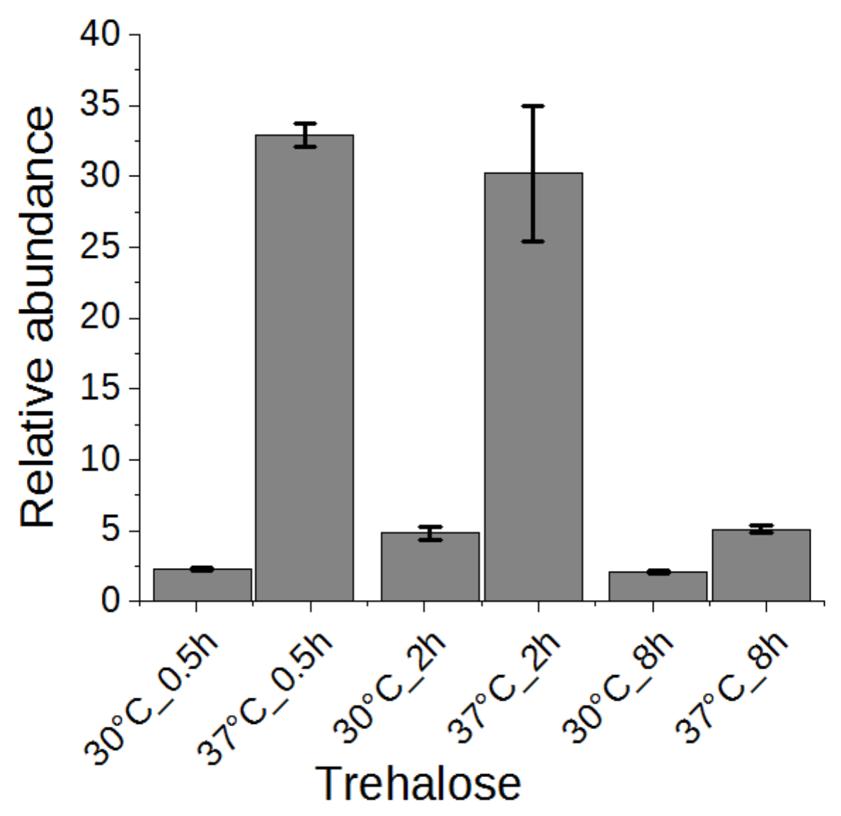 Metabolites 09 00266 g006