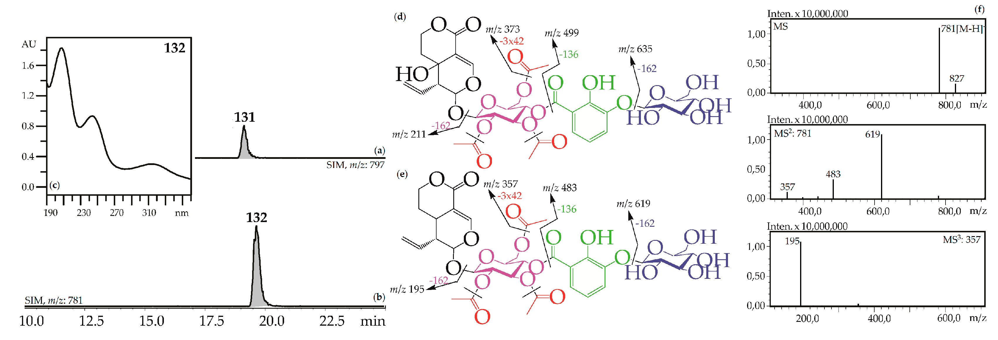 Metabolites Free Full Text Caucasian Gentiana Species Untargeted Lc Ms Metabolic Profiling Antioxidant And Digestive Enzyme Inhibiting Activity Of Six Plants Html Metabolites Free Full Text Caucasian Gentiana Species Untargeted Lc Ms Metabolic Profiling Antioxidant And Digestive Enzyme Inhibiting Activity Of Six Plants Html