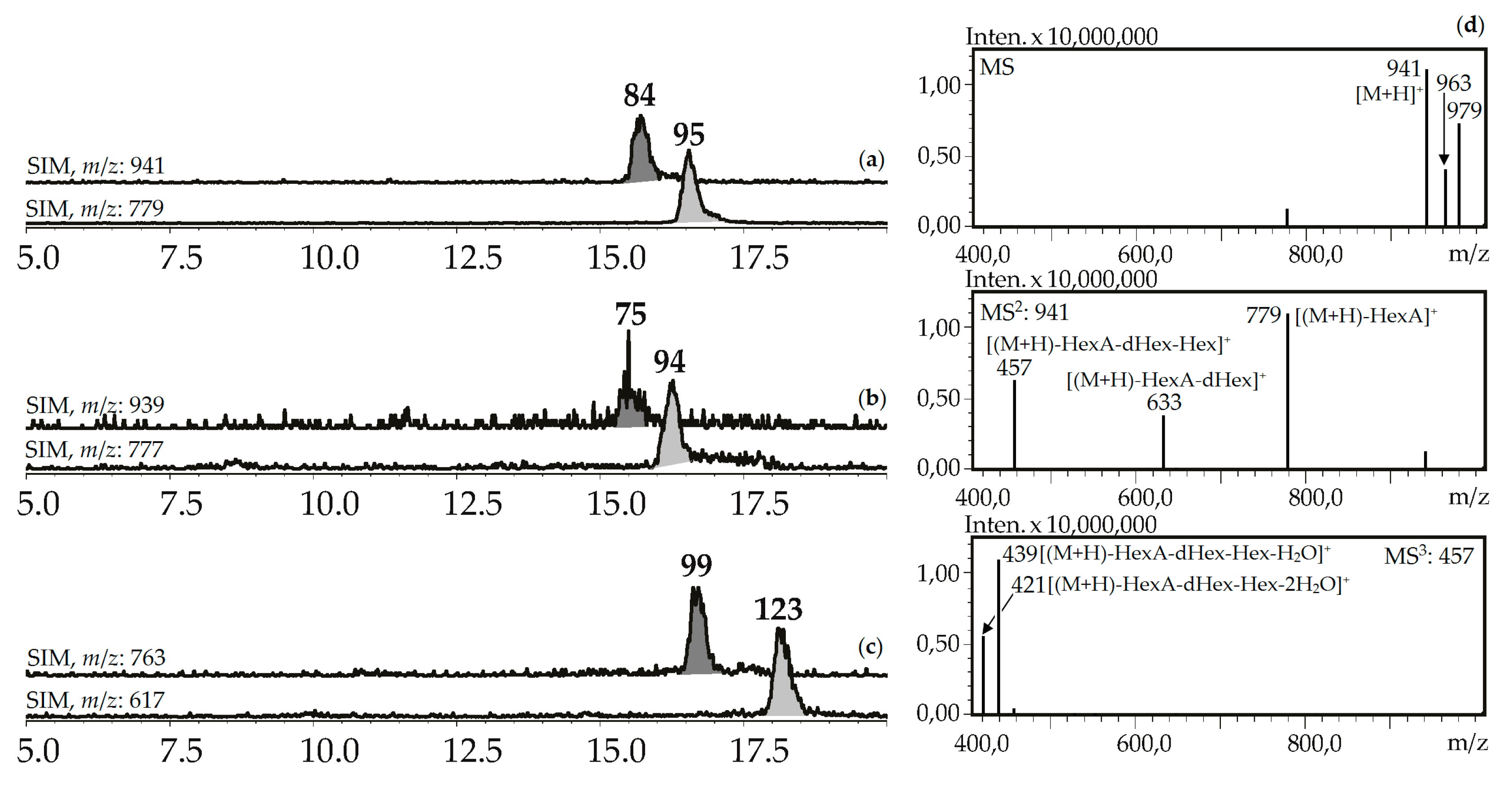 Metabolites Free Full Text Caucasian Gentiana Species Untargeted Lc Ms Metabolic Profiling Antioxidant And Digestive Enzyme Inhibiting Activity Of Six Plants Html Metabolites Free Full Text Caucasian Gentiana Species Untargeted Lc Ms Metabolic Profiling Antioxidant And Digestive Enzyme Inhibiting Activity Of Six Plants Html