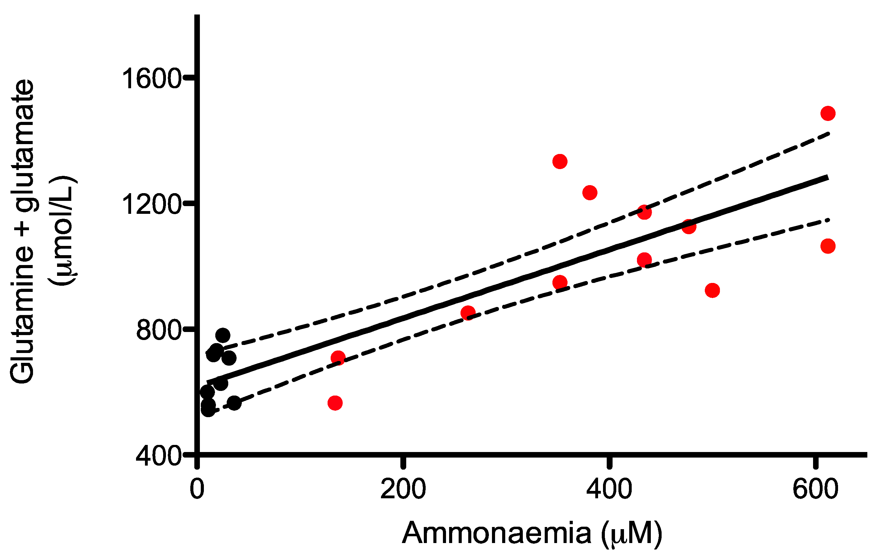 Metabolites 09 00275 g003