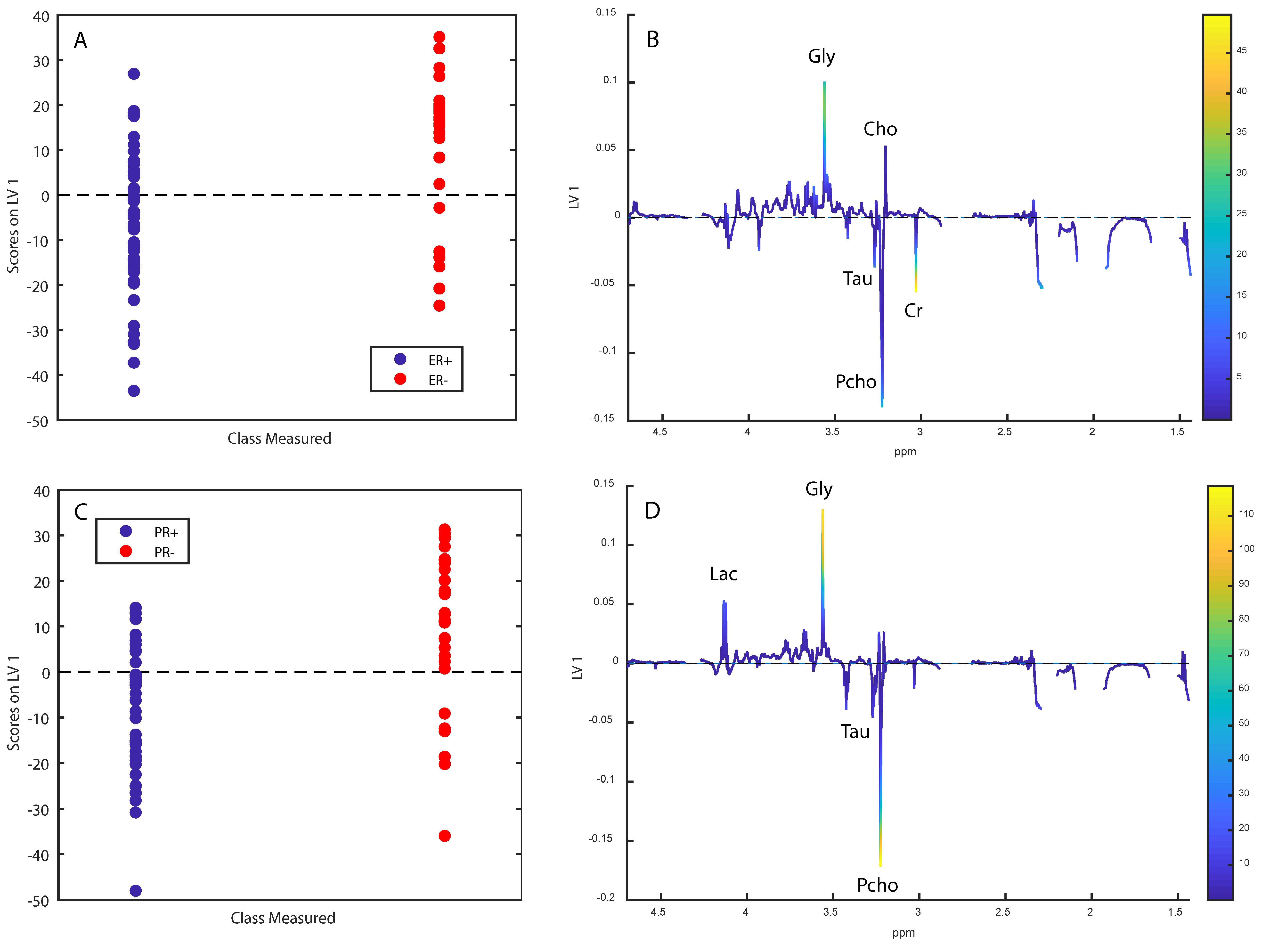 Metabolites 09 00278 g004