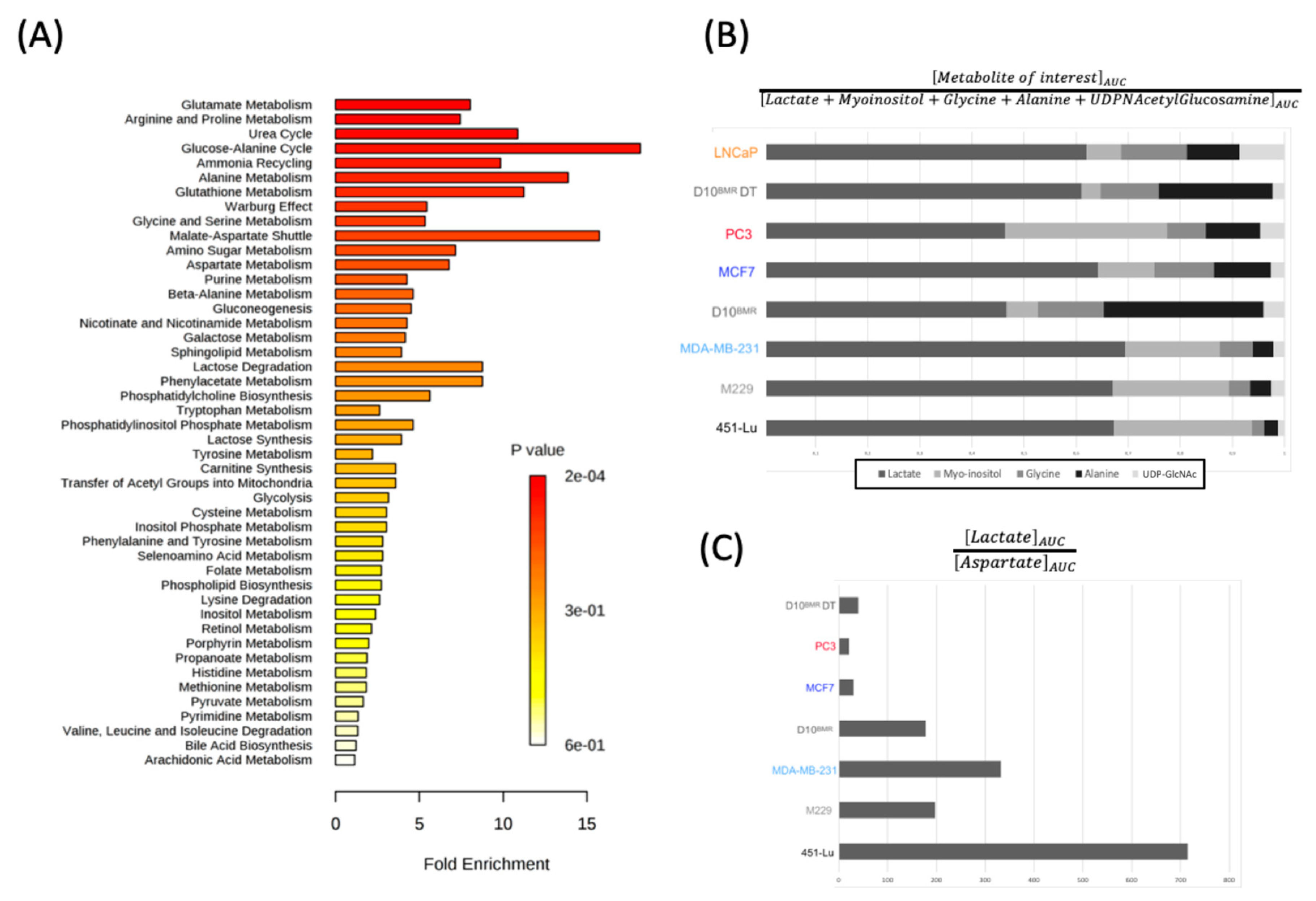 Metabolites 09 00281 g003