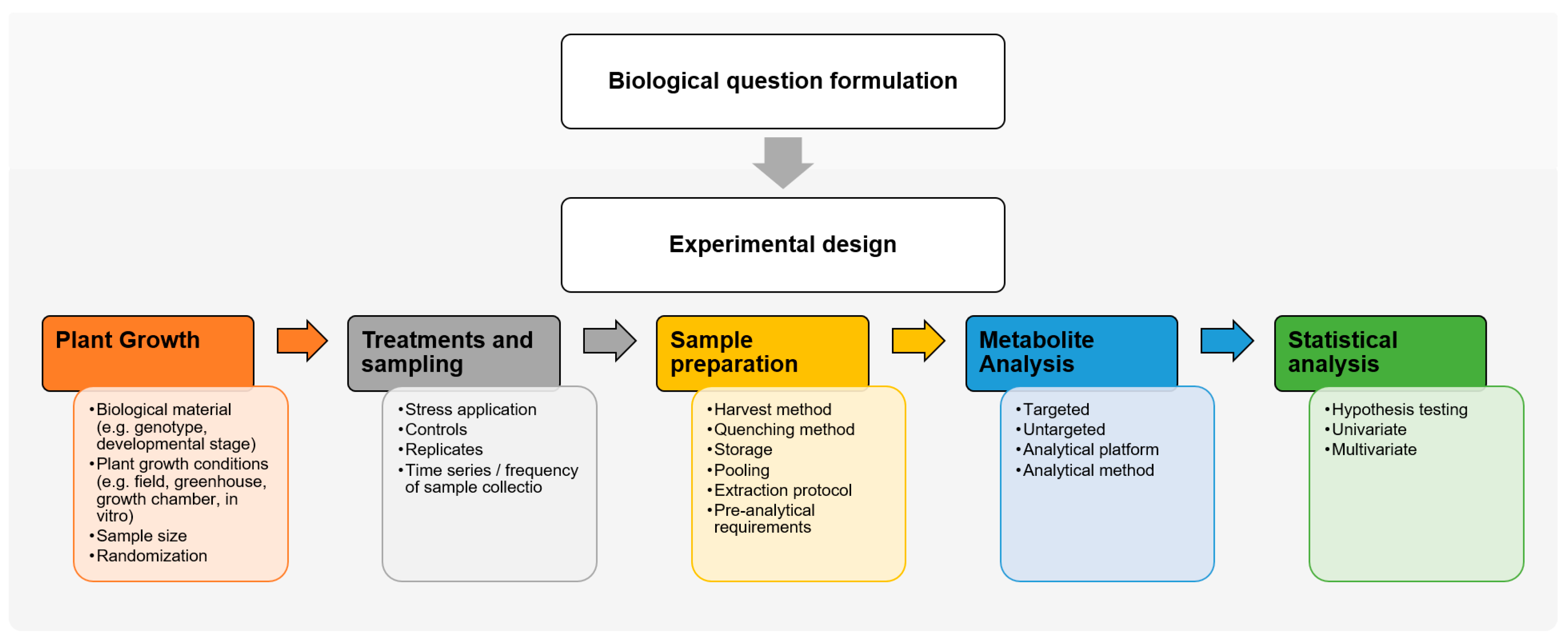 Metabolites 09 00285 g001 Metabolites 09 00285 g001