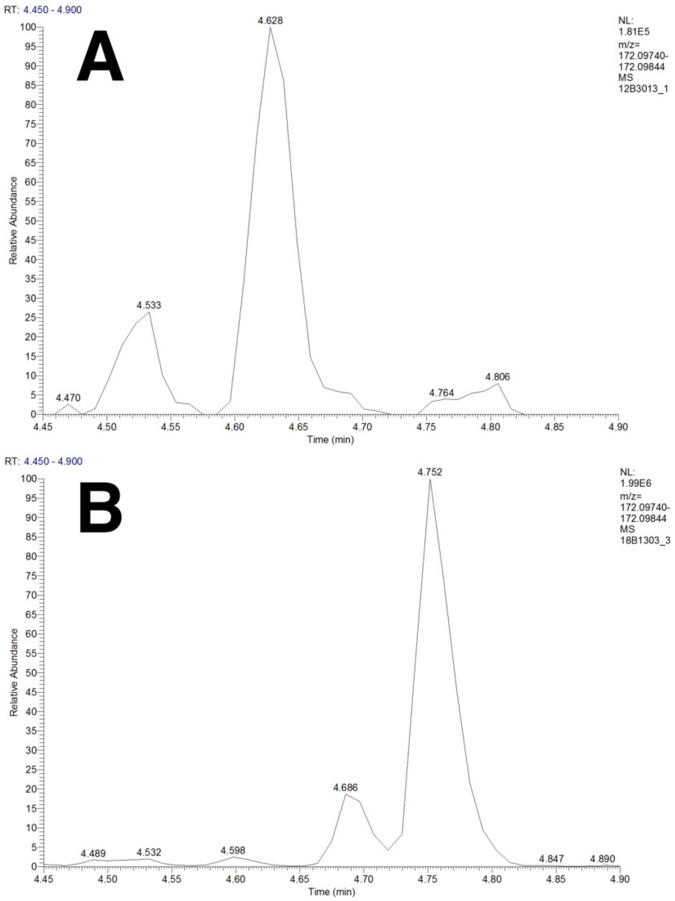 Metabolites 09 00289 g002 550