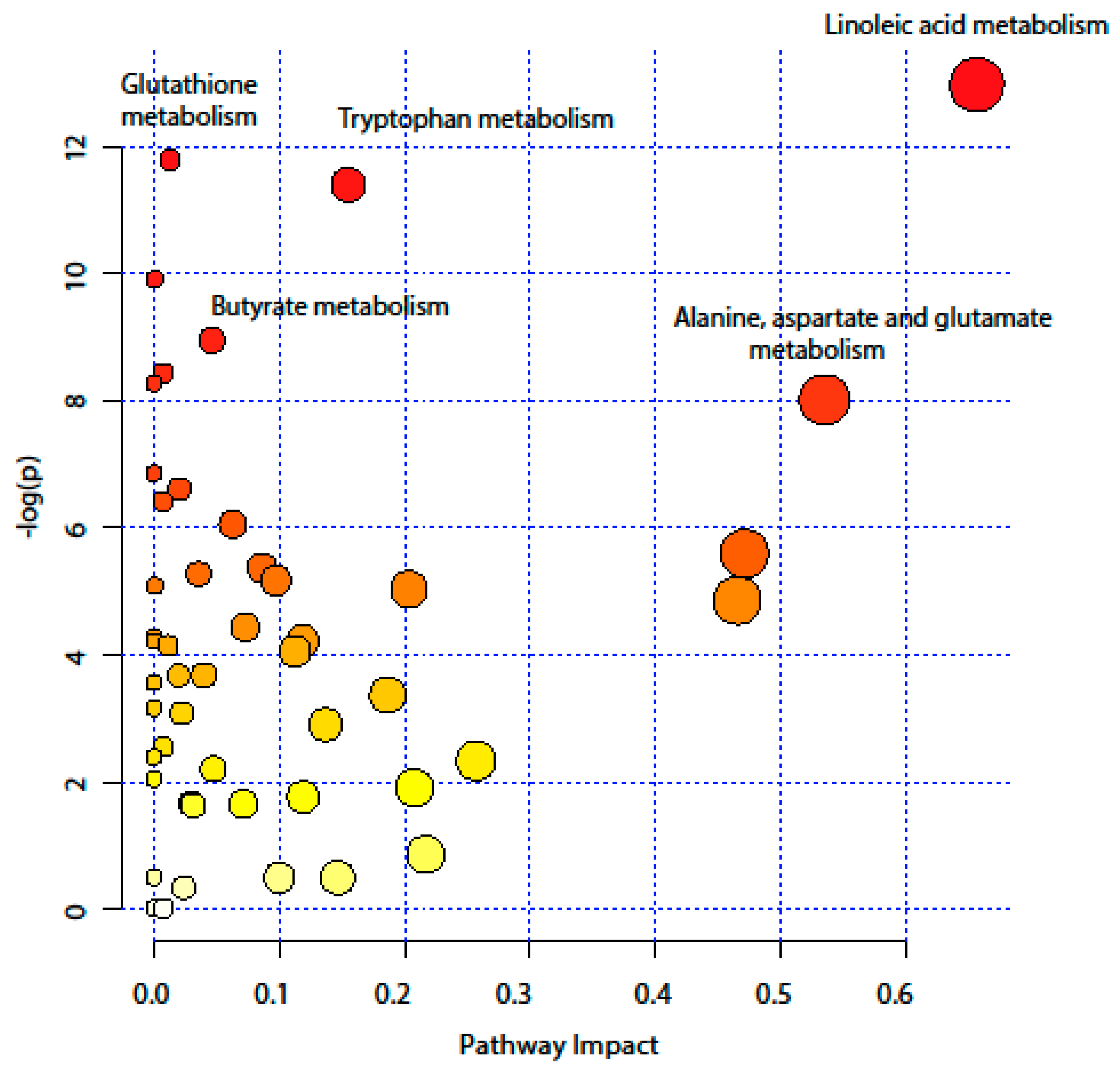 Metabolites 09 00291 g004 Metabolites 09 00291 g004