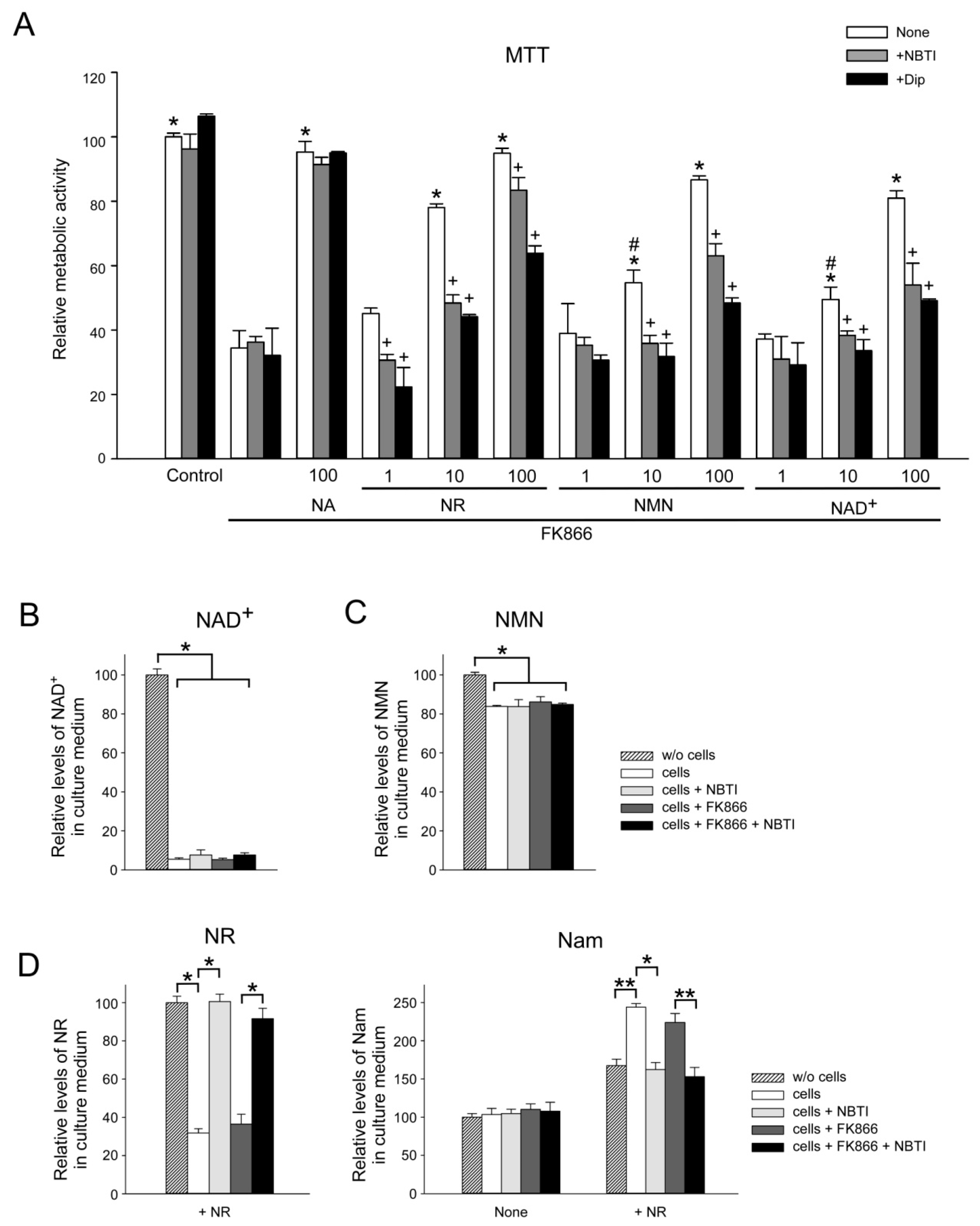 Metabolites 09 00293 g006